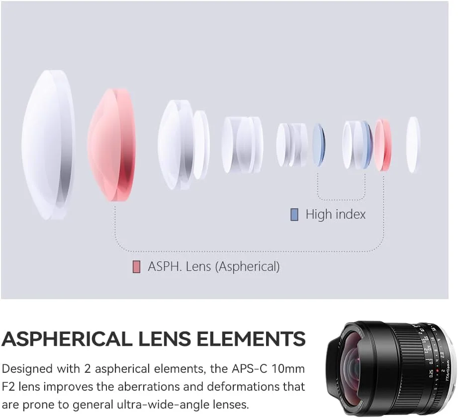 لنز دوربین TTArtisan 10mm F2 APS-C فوق عریض سازگار با دوربین های Olympus و Panasonic MFT M4/3 Mount