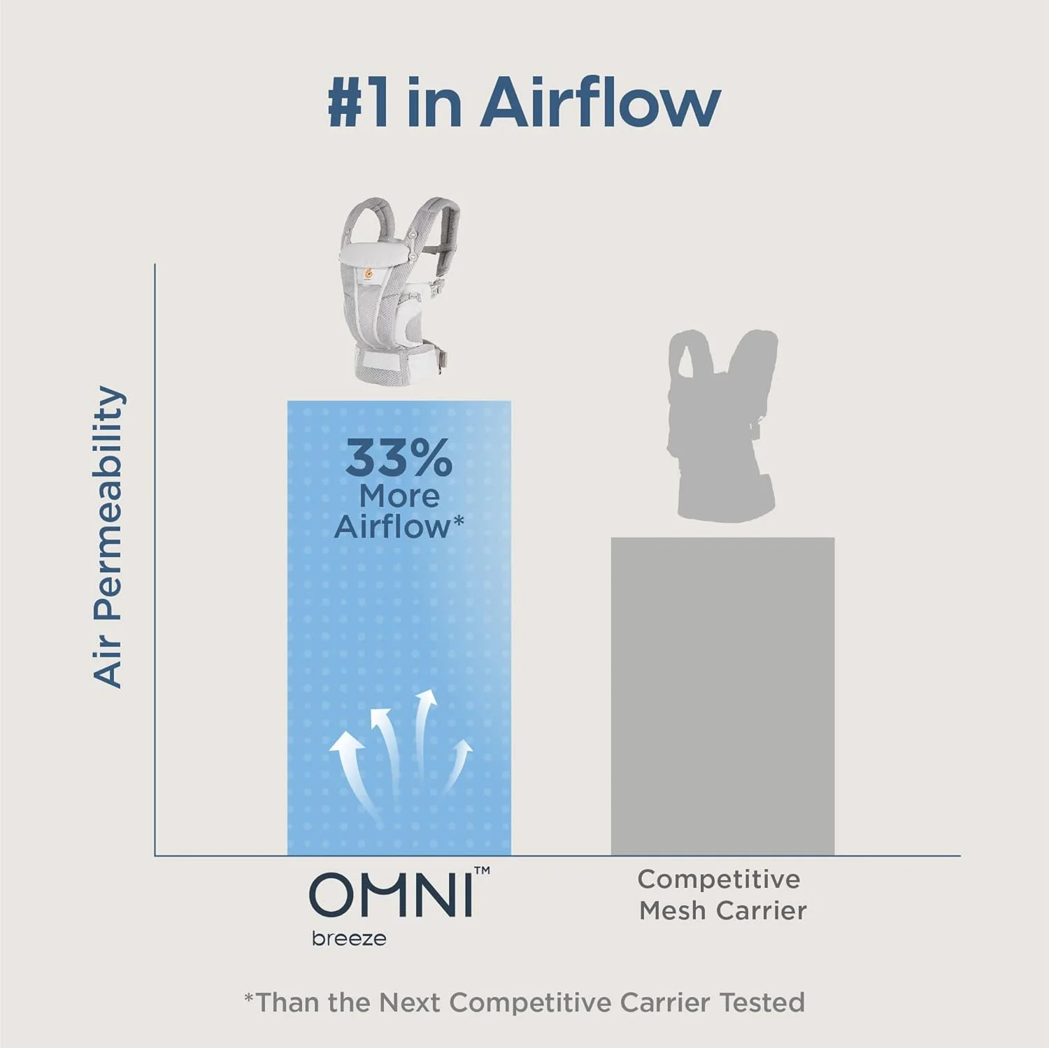 ارگوبِیبی Omni Breeze، حامل کودک توری تنفسی با قابلیت حمل در تمامی حالات، با پشتیبانی کمری تقویت شده و جریان هوا، مشکی اونیکس ارگوبِیبی Omni Breeze، حامل کودک توری تنفسی با قابلیت حمل در تمامی حالات، با پشتیبانی کمری تقویت شده و جریان هوا، مشکی اونیکس