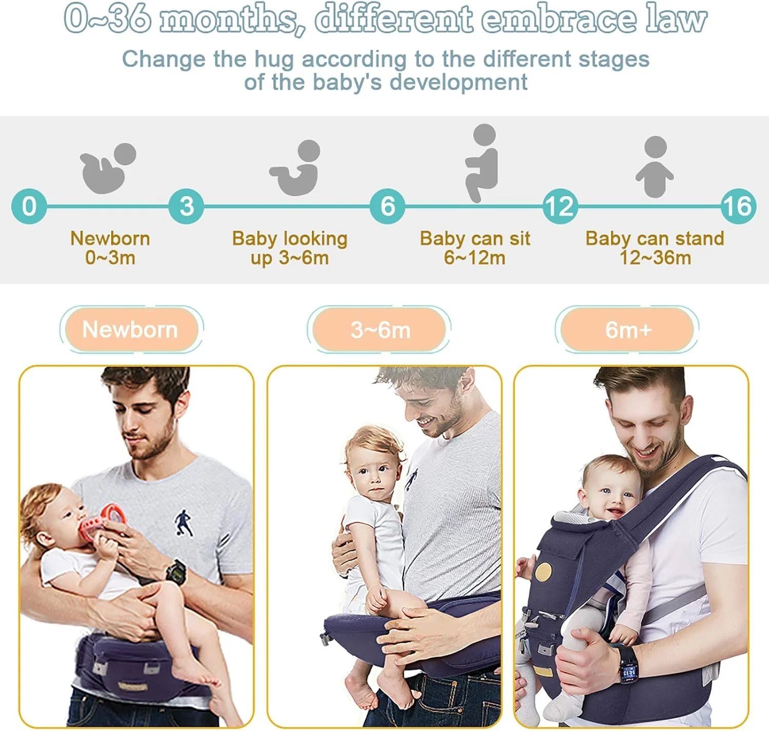 آغوشی نوزاد FRUITEAM، آغوشی 6 در 1 نوزاد با صندلی کمری، آغوشی نوزاد با نشیمنگاه ران برای شیردهی، سایز همه کاره - مناسب برای نوزاد تازه متولد شده، کودک نوپا (سرمه ای) آغوشی نوزاد FRUITEAM، آغوشی 6 در 1 نوزاد با صندلی کمری، آغوشی نوزاد با نشیمنگاه ران برای شیردهی، سایز همه کاره - مناسب برای نوزاد تازه متولد شده، کودک نوپا (سرمه ای)