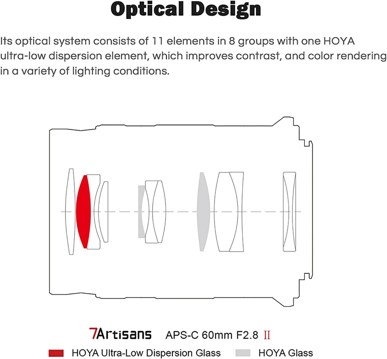 لنز ماکرو 60 میلی‌متری F2.8 سونی 7artisans به همراه دستمال Pergear، لنز ثابت با فوکوس دستی APS-C برای دوربین‌های بدون آینه Sony E-Mount به همراه کیف لنز و آچار فوکوس، مشکی