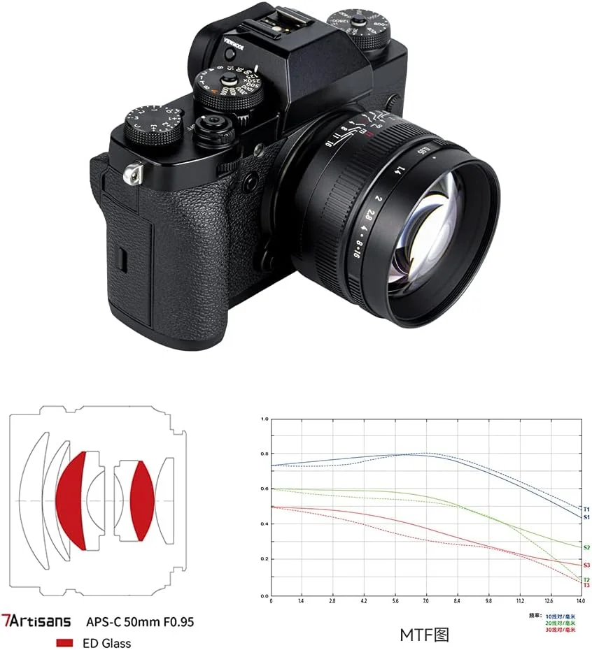 لنز ثابت 50mm F0.95 با دیافراگم باز و فوکوس دستی 7artisans APS-C برای دوربین های بدون آینه Sony E-Mount مدل های NEX-3/NEX-5/NEX-C3/NEX-7/NEX-5N/NEX-6/NEX-5T/A5000/A6000/A5100