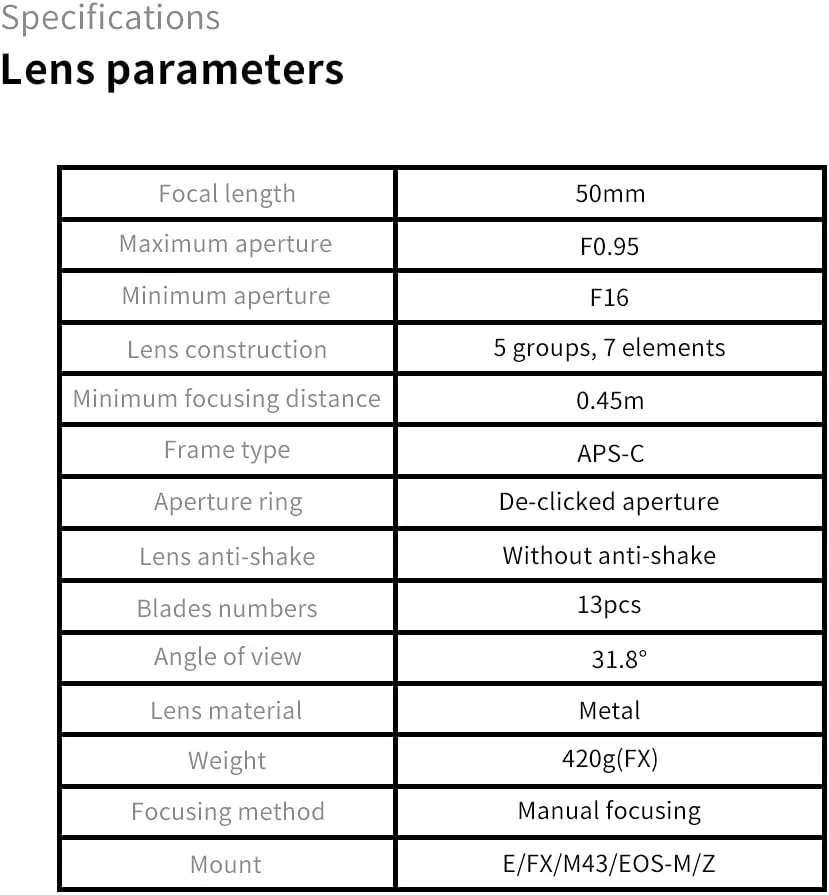 لنز ثابت 50mm F0.95 با دیافراگم باز و فوکوس دستی 7artisans APS-C برای دوربین های بدون آینه Sony E-Mount مدل های NEX-3/NEX-5/NEX-C3/NEX-7/NEX-5N/NEX-6/NEX-5T/A5000/A6000/A5100