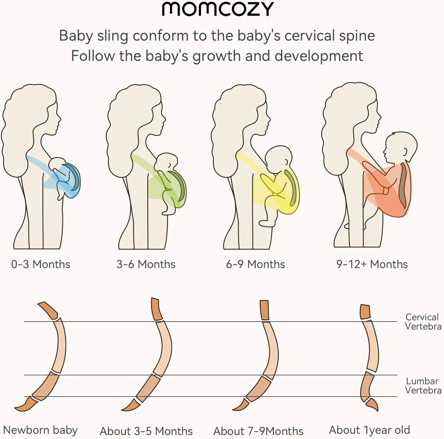 آغوشی نوزاد Momcozy، آغوشی نوزاد برای نوزادان تا 22 کیلوگرم، آغوشی نوزاد قابل تنظیم برای بزرگسالان، مناسب سایزهای XXS-XXL، آغوشی نوزاد با استفاده آسان، ارگونومیک رو به جلو/پشت، آبی گرادیانی آغوشی نوزاد Momcozy، آغوشی نوزاد برای نوزادان تا 22 کیلوگرم، آغوشی نوزاد قابل تنظیم برای بزرگسالان، مناسب سایزهای XXS-XXL، آغوشی نوزاد با استفاده آسان، ارگونومیک رو به جلو/پشت، آبی گرادیانی