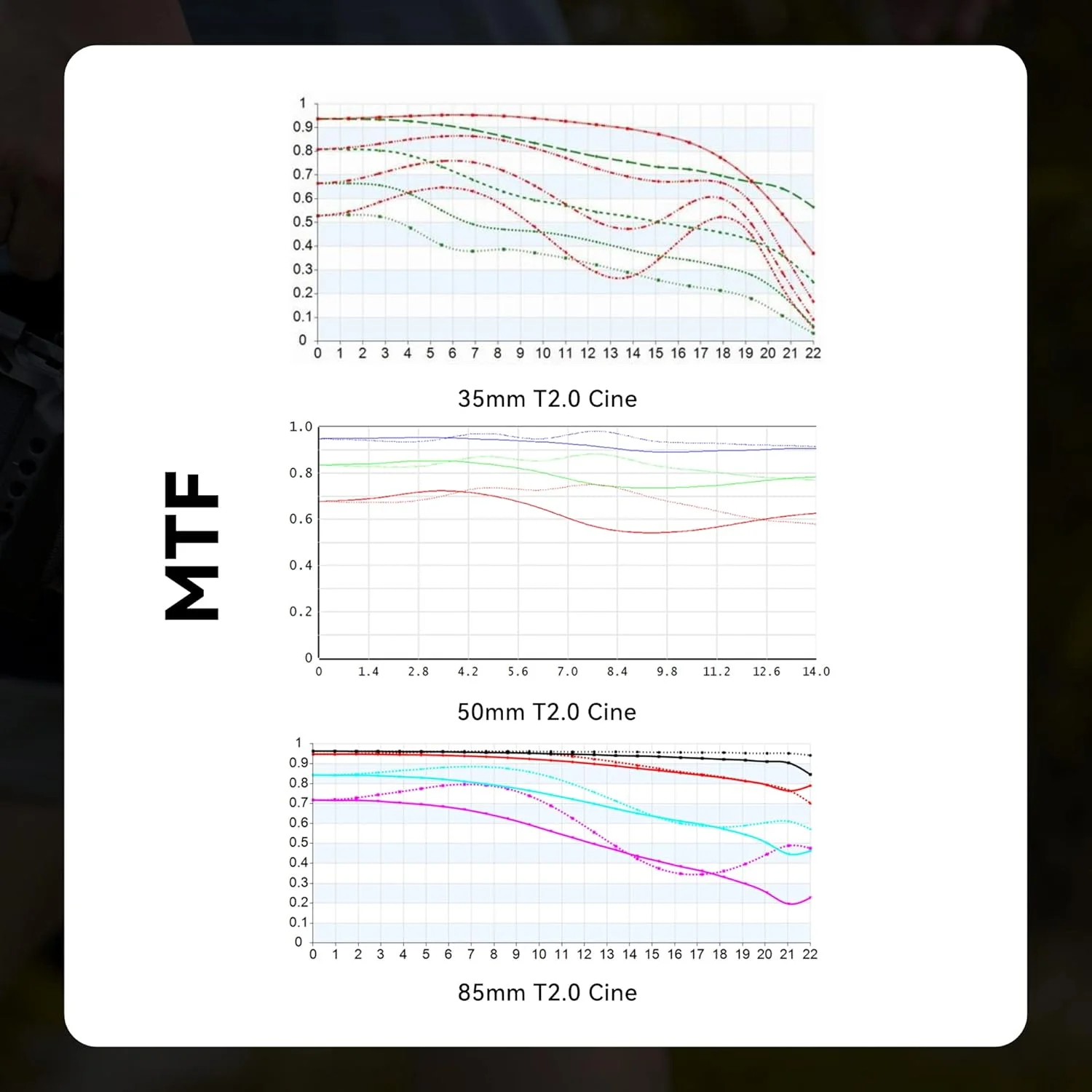 لنز سینمایی 7artisans 50mm T2.0 با دیافراگم باز و فریم کامل، سازگار با Nikon Z-Mount، لنز سینمایی با فوکوس دستی و اعوجاج کم برای دوربین های بدون آینه Nikon Z5 Z6 Z7 Z9 Z50 Z6II Z7II ZFC، مشکی لنز سینمایی 7artisans 50mm T2.0 با دیافراگم باز و فریم کامل، سازگار با Nikon Z-Mount، لنز سینمایی با فوکوس دستی و اعوجاج کم برای دوربین های بدون آینه Nikon Z5 Z6 Z7 Z9 Z50 Z6II Z7II ZFC، مشکی