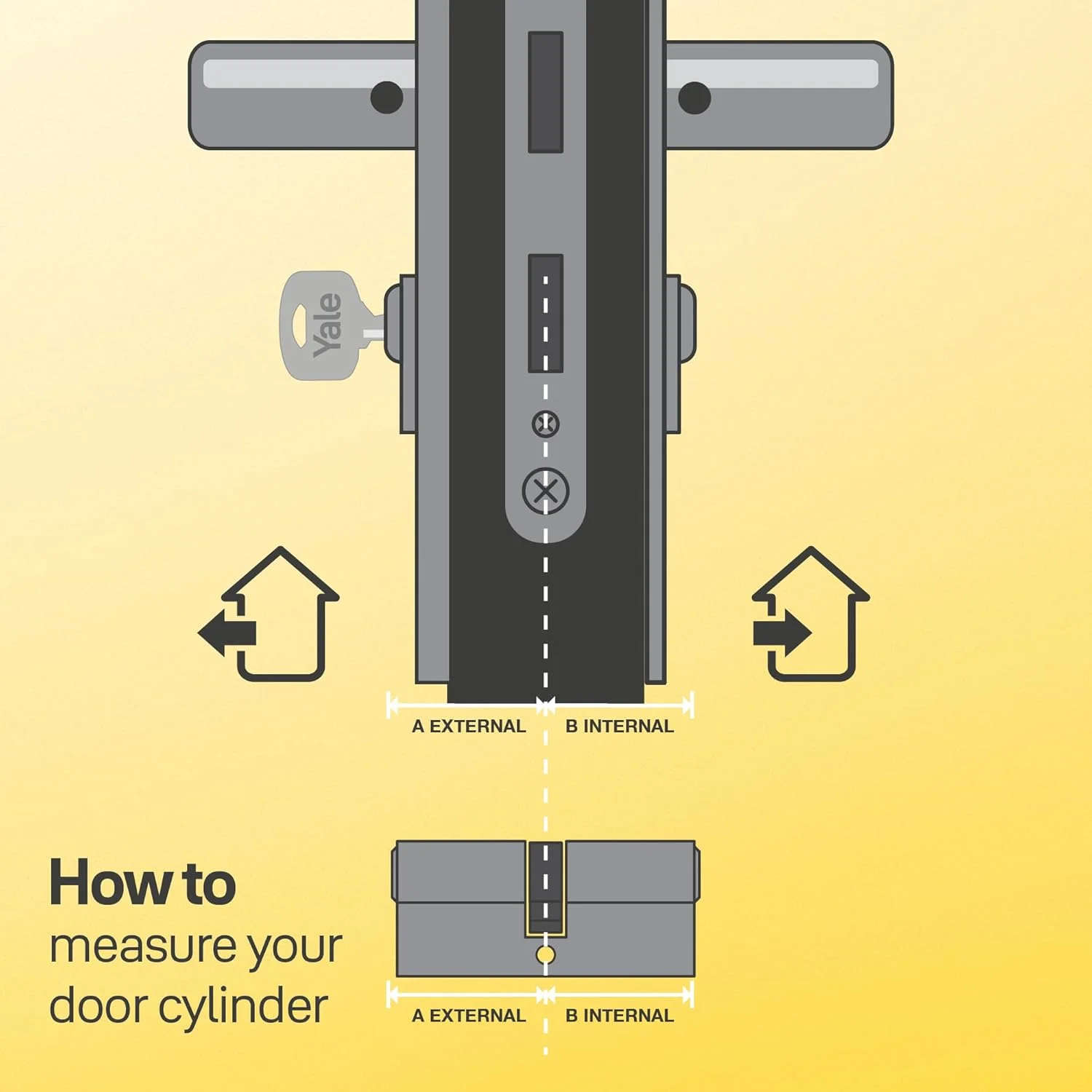 سیلندر قفل دکمه‌ای برگشت‌پذیر نیکل اندود Yale 30X30BT NI YC1000+ 4، ابعاد 30x30 میلی‌متر، 6 پین، کلید-بیرونی، داخلی، درب ورودی، 30x30 Bouton