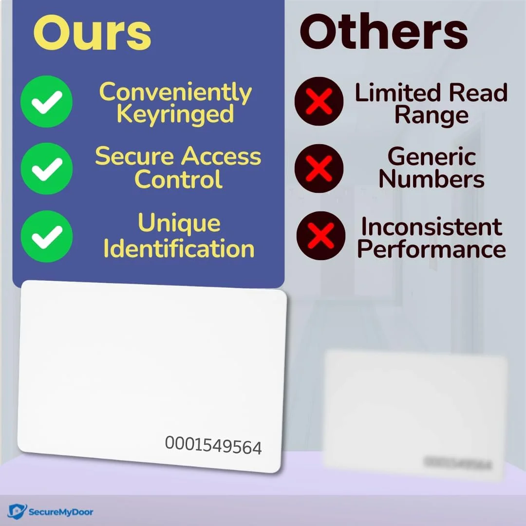 کارت RFID سفید SecureMyDoor بسته 20 عددی - توکن - تگ - فرکانس 125 کیلوهرتز - ایده آل برای صفحه کلید دیجیتال | کارتخوان مجاورتی | سیستم کنترل دسترسی درب ورودی کارت RFID سفید SecureMyDoor بسته 20 عددی - توکن - تگ - فرکانس 125 کیلوهرتز - ایده آل برای صفحه کلید دیجیتال | کارتخوان مجاورتی | سیستم کنترل دسترسی درب ورودی