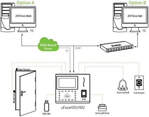 دستگاه حضور و غیاب اثر انگشتی LZFuiop مدل UFace402، تشخیص چهره بیومتریک، سیستم کنترل تردد TCP/IP با نرم افزار تولید خودکار داده های حضور و غیاب (Ufa) دستگاه حضور و غیاب اثر انگشتی LZFuiop مدل UFace402، تشخیص چهره بیومتریک، سیستم کنترل تردد TCP/IP با نرم افزار تولید خودکار داده های حضور و غیاب (Ufa)