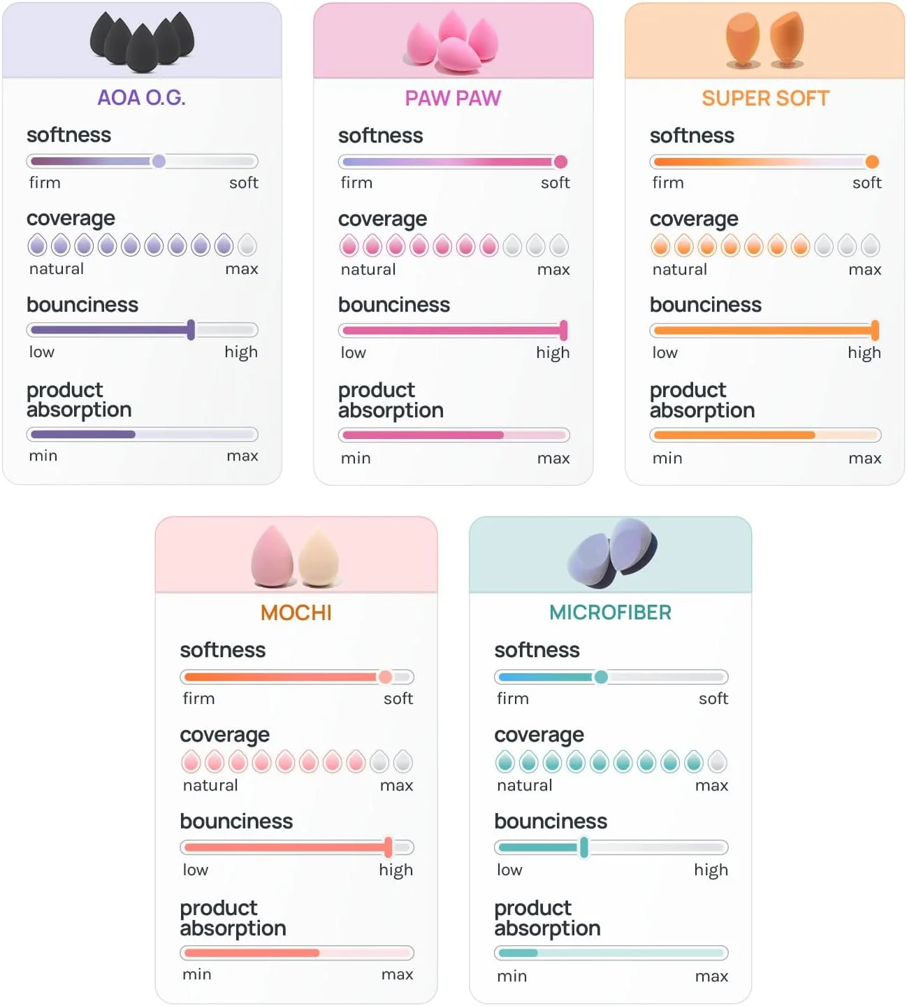 مجموعه ترکیبی اسفنج آرایشی AOA Studio Beauty، مناسب برای هدیه، بدون لاتکس و با کیفیت بالا، مجموعه 5 عددی برای پودر، کرم و مایع مجموعه ترکیبی اسفنج آرایشی AOA Studio Beauty، مناسب برای هدیه، بدون لاتکس و با کیفیت بالا، مجموعه 5 عددی برای پودر، کرم و مایع