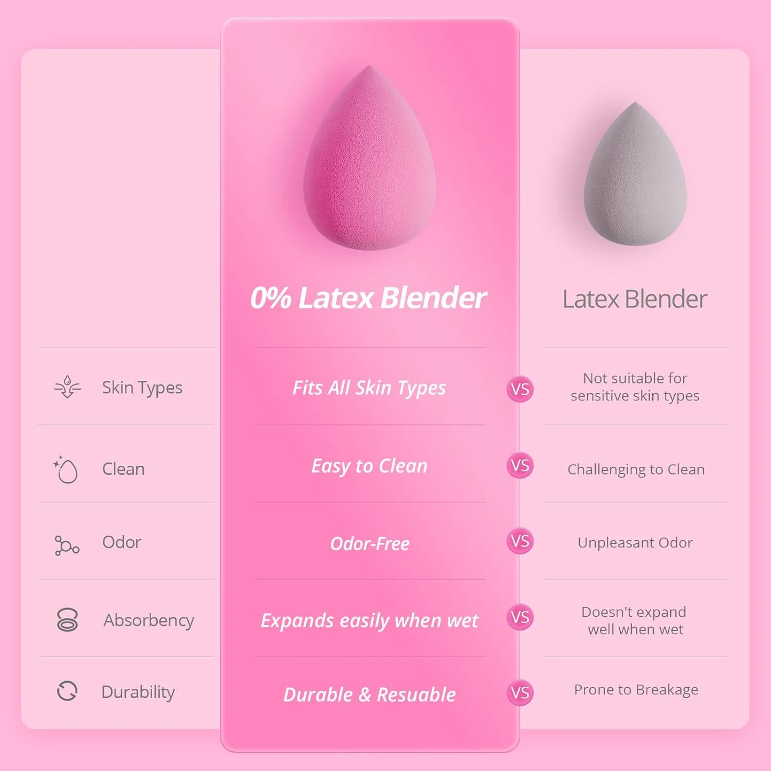 اسفنج آرایشی بدون لاتکس BEAKEY برای ترکیب، مجموعه اسفنج های آرایشی صورتی، اسفنج زیبایی نرم، برای استفاده بی عیب و نقص از لوازم آرایشی مایع، کرم و پودری