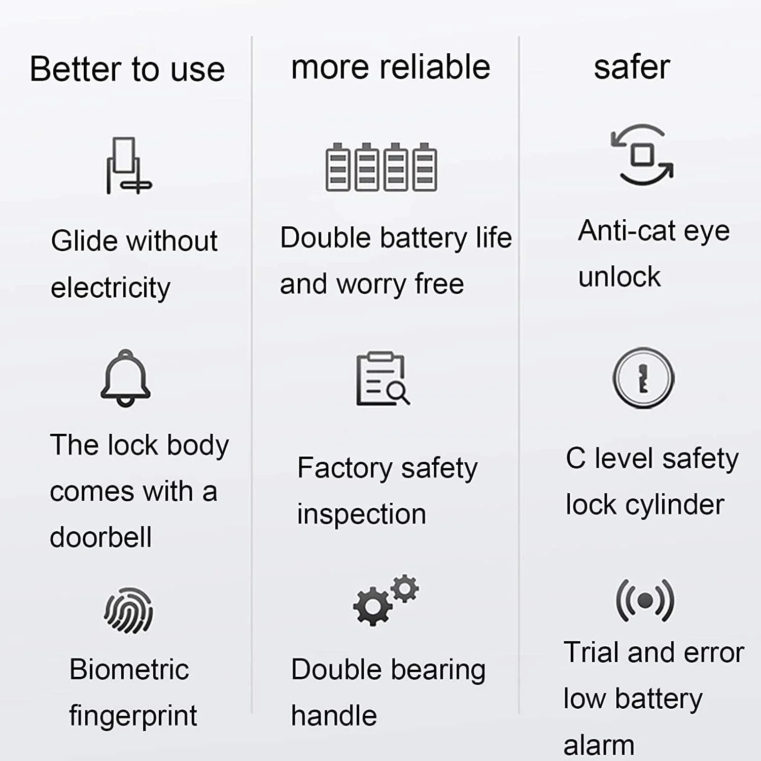 قفل درب هوشمند ZAIED بدون کلید دیجیتال الکترونیکی با صفحه لمسی، دستگیره اهرمی، قفل کد درب ورودی امنیتی برای دفتر، هتل، آپارتمان قفل درب هوشمند ZAIED بدون کلید دیجیتال الکترونیکی با صفحه لمسی، دستگیره اهرمی، قفل کد درب ورودی امنیتی برای دفتر، هتل، آپارتمان