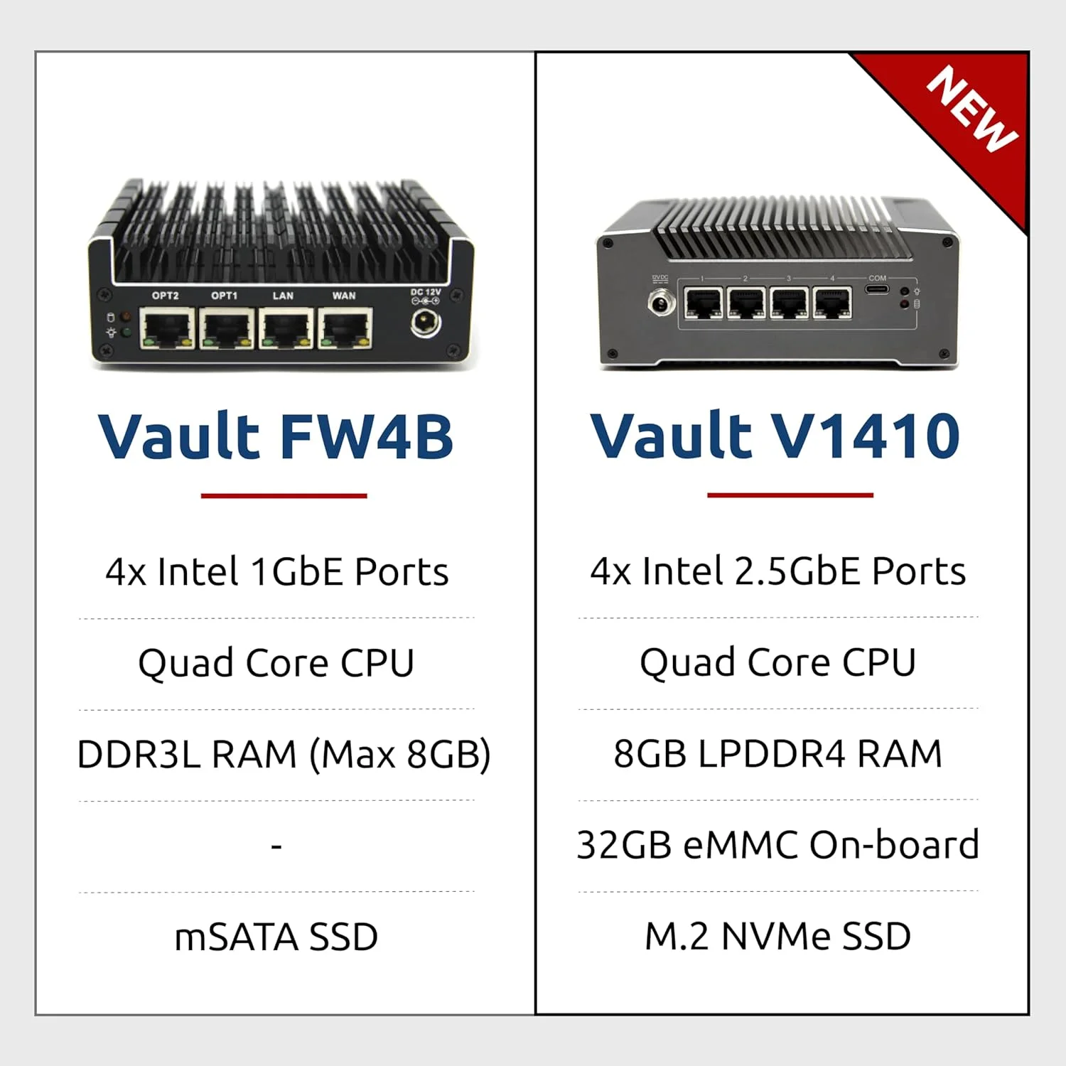 محافظ Protectli Vault با 4 پورت، فایروال میکرو اپلاینس/مینی پی سی - اینتل Quad Core، AES-NI، 8 گیگابایت رم، 120 گیگابایت SSD mSATA محافظ Protectli Vault با 4 پورت، فایروال میکرو اپلاینس/مینی پی سی - اینتل Quad Core، AES-NI، 8 گیگابایت رم، 120 گیگابایت SSD mSATA