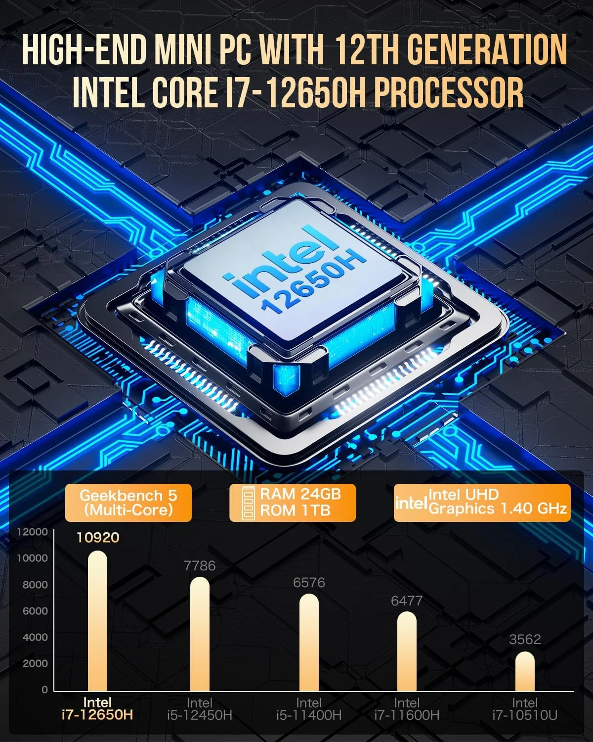 مینی پی سی GMKtec با پردازنده Intel i7-12650H، دارای 24 گیگابایت رم DDR5 و 1 ترابایت حافظه PCIe 4.0 M.2 NVMe SSD، مینی کامپیوتر گیمینگ، دارای پورت Type C، WiFi 6، BT 5.2، RJ45 1000M و پشتیبانی از نمایشگر سه گانه 4K مینی پی سی GMKtec با پردازنده Intel i7-12650H، دارای 24 گیگابایت رم DDR5 و 1 ترابایت حافظه PCIe 4.0 M.2 NVMe SSD، مینی کامپیوتر گیمینگ، دارای پورت Type C، WiFi 6، BT 5.2، RJ45 1000M و پشتیبانی از نمایشگر سه گانه 4K