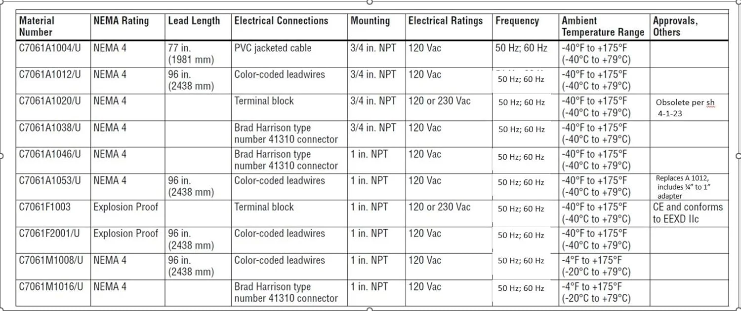 آشکارساز شعله فرابنفش خود بررسی پویا هانیول مدل C7061A1053