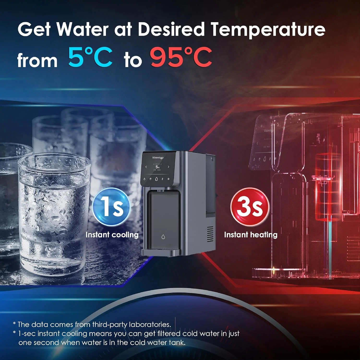 دستگاه تصفیه آب رومیزی Waterdrop WD-A1 با سیستم اسمز معکوس، دارای آبسردکن و آبگرمکن، استاندارد NSF/ANSI 58، خنک کننده آب بدون نیاز به بطری، 6 تنظیمات دما دستگاه تصفیه آب رومیزی Waterdrop WD-A1 با سیستم اسمز معکوس، دارای آبسردکن و آبگرمکن، استاندارد NSF/ANSI 58، خنک کننده آب بدون نیاز به بطری، 6 تنظیمات دما