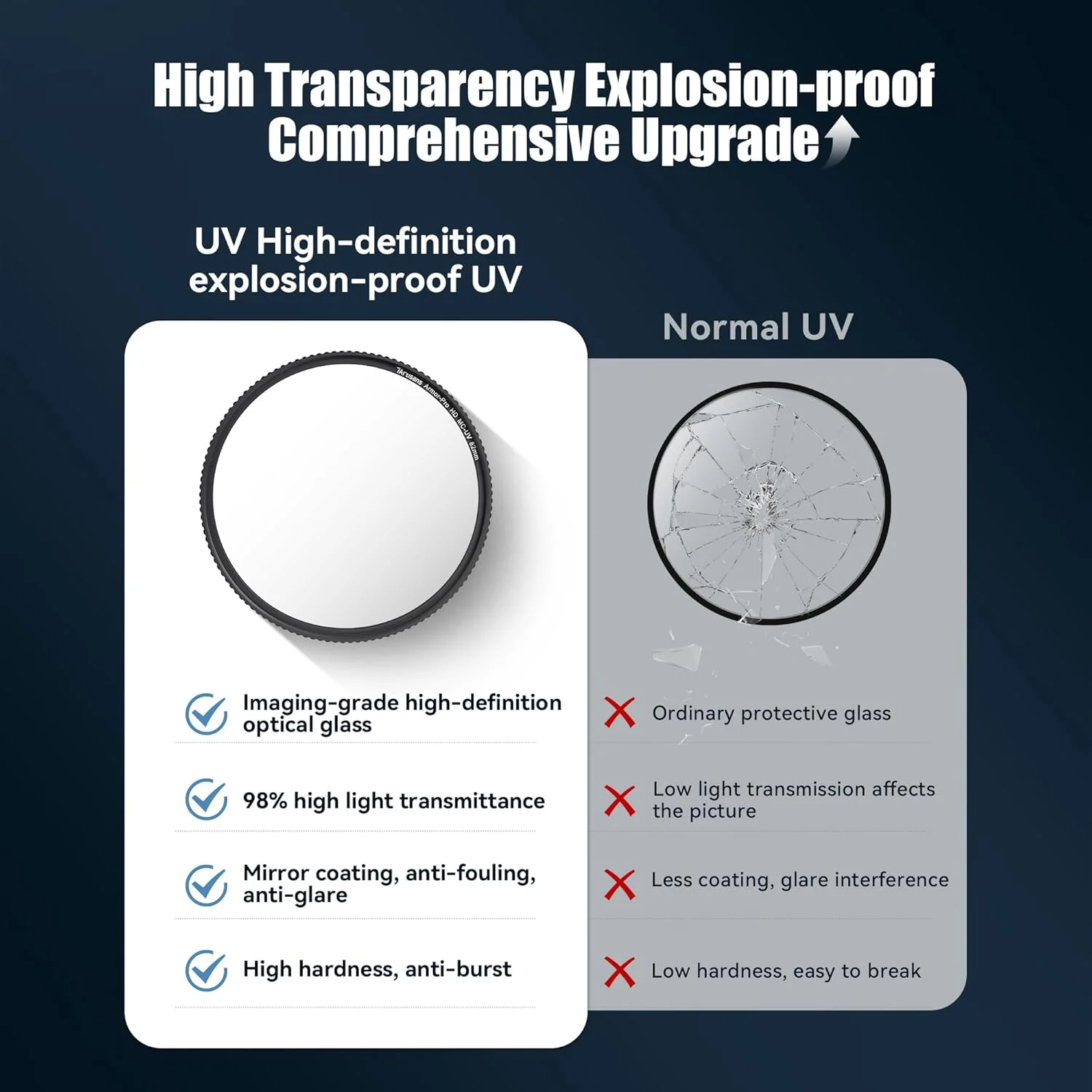 فیلتر فرابنفش HD MC-UV آرمور-پرو 7artisans با 24 لایه پوشش ضد آب و ضد خش، سازگار با لنزهای دوربین با قطر 58 تا 95 میلی‌متر.