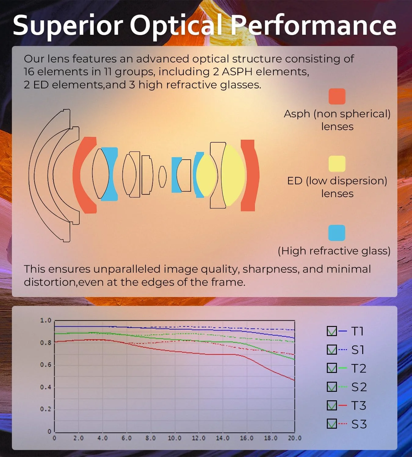 7artisans 9mm F5.6 Full-Frame Ultra Wide-Angle Lens, Compatible with Full-Frame Canon EOS-R Mount Mirrorless Cameras EOS R RP R5 R6 R7