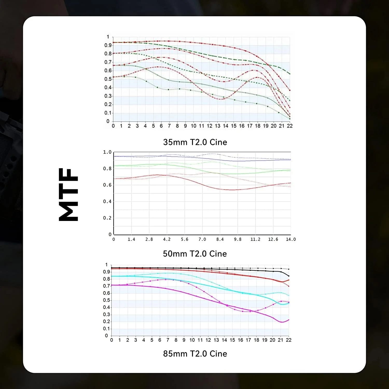 7artisans 50mm T2.0 Cine Lens for L Mount,Full Frame Large Aperture Mirrorless Camera Lens,Compatible for Sigma FP, Panasonic S1 S1H S5, Leica SL SL2