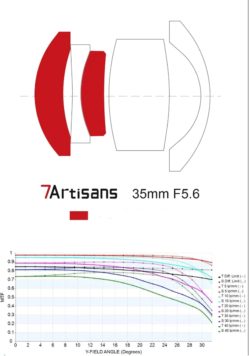 لنز دوربین 7artisans 35mm F5.6 APS-C مانت سونی E، لنز 35 میلی متری فوق العاده نازک دوربین فول فریم MF واید انگل برای A6000 A6300 A6400 لنز دوربین 7artisans 35mm F5.6 APS-C مانت سونی E، لنز 35 میلی متری فوق العاده نازک دوربین فول فریم MF واید انگل برای A6000 A6300 A6400