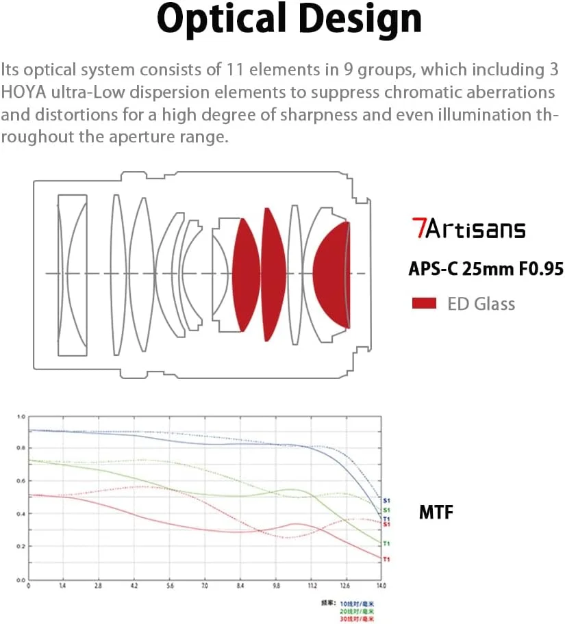 لنز دستی 7artisans 25mm F0.95 با دیافراگم باز، سازگار با دوربین های فوجی X-Mount مدل های X-PRO1 X-PRO2 X-E1 X-E2 X-E3 X-H1 X-T1 X-T10 X-T2 X-T3 X-T20 X-T30 X-T100 X-A1 X-A10 X-A2 X-A3 X-A5