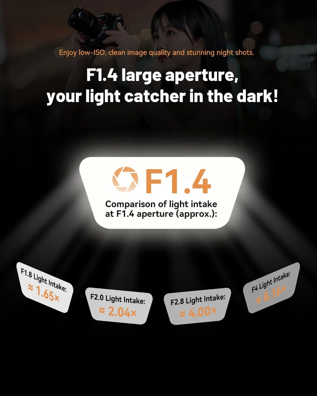 لنز دوربین فول فریم 7artisans 75mm F1.4 (R)