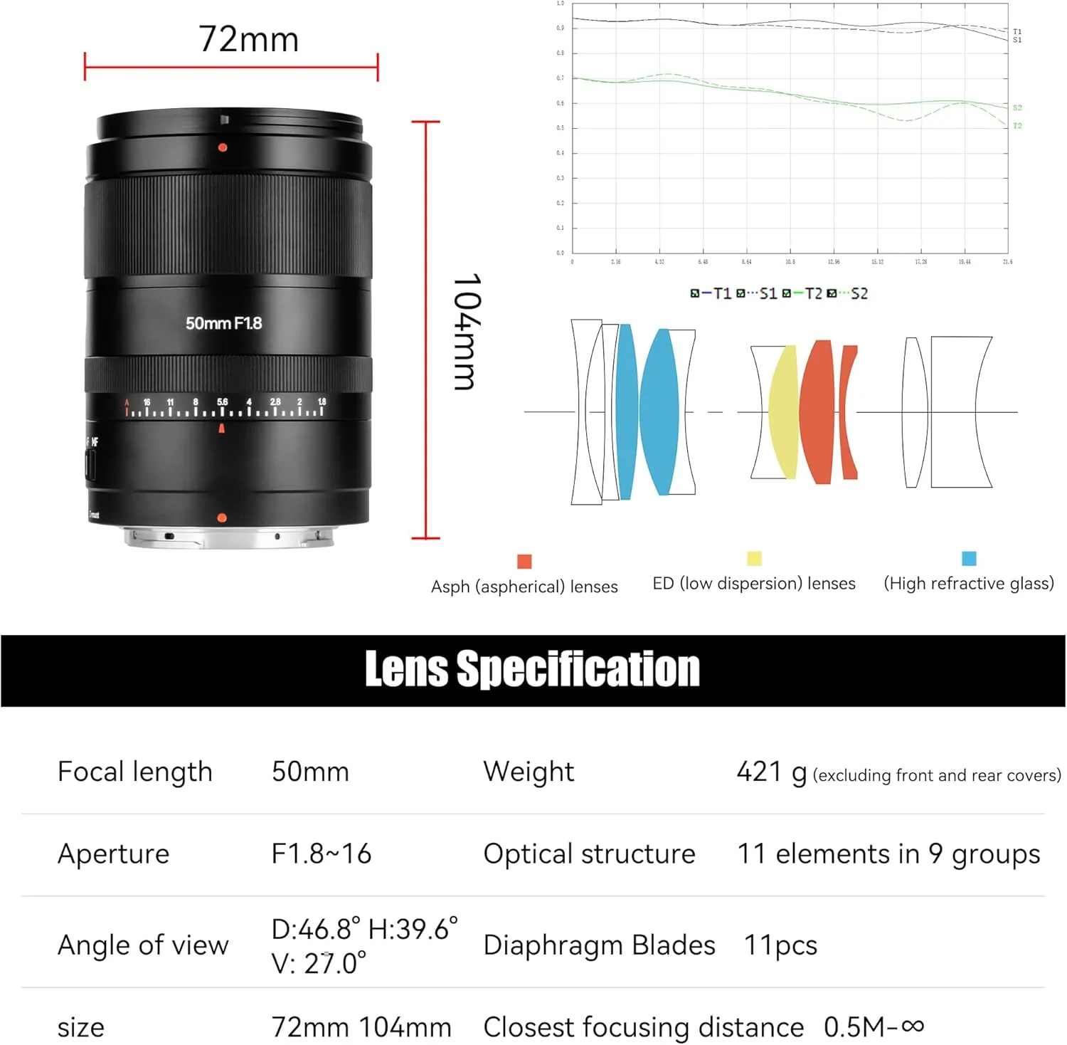 لنز فول فریم 7artisans با فوکوس خودکار 50mm F1.8، دیافراگم بزرگ F1.8، پشتیبانی از دیافراگم خودکار/دستی و تشخیص چهره/چشم، سازگار با Nikon Z5 Z6 Z7 Z6II Z7II Z9 و غیره - مشکی