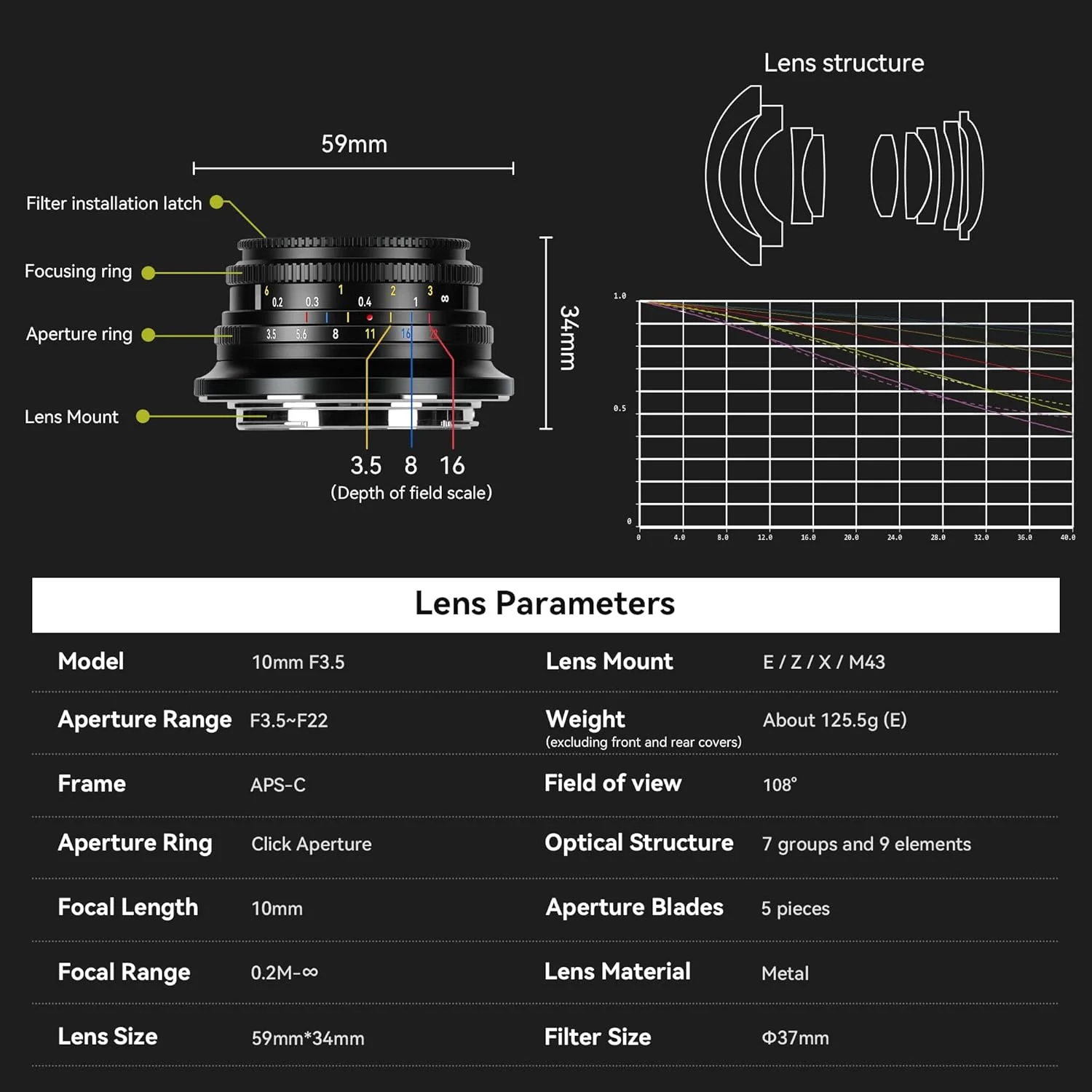 7artisans MF10mm F3.5 Wide-angle Fixed Focus Pancake Lens APS-C lens Mirrorless Cameras, Compatible for Nikon Z Zfc Z50 Z30