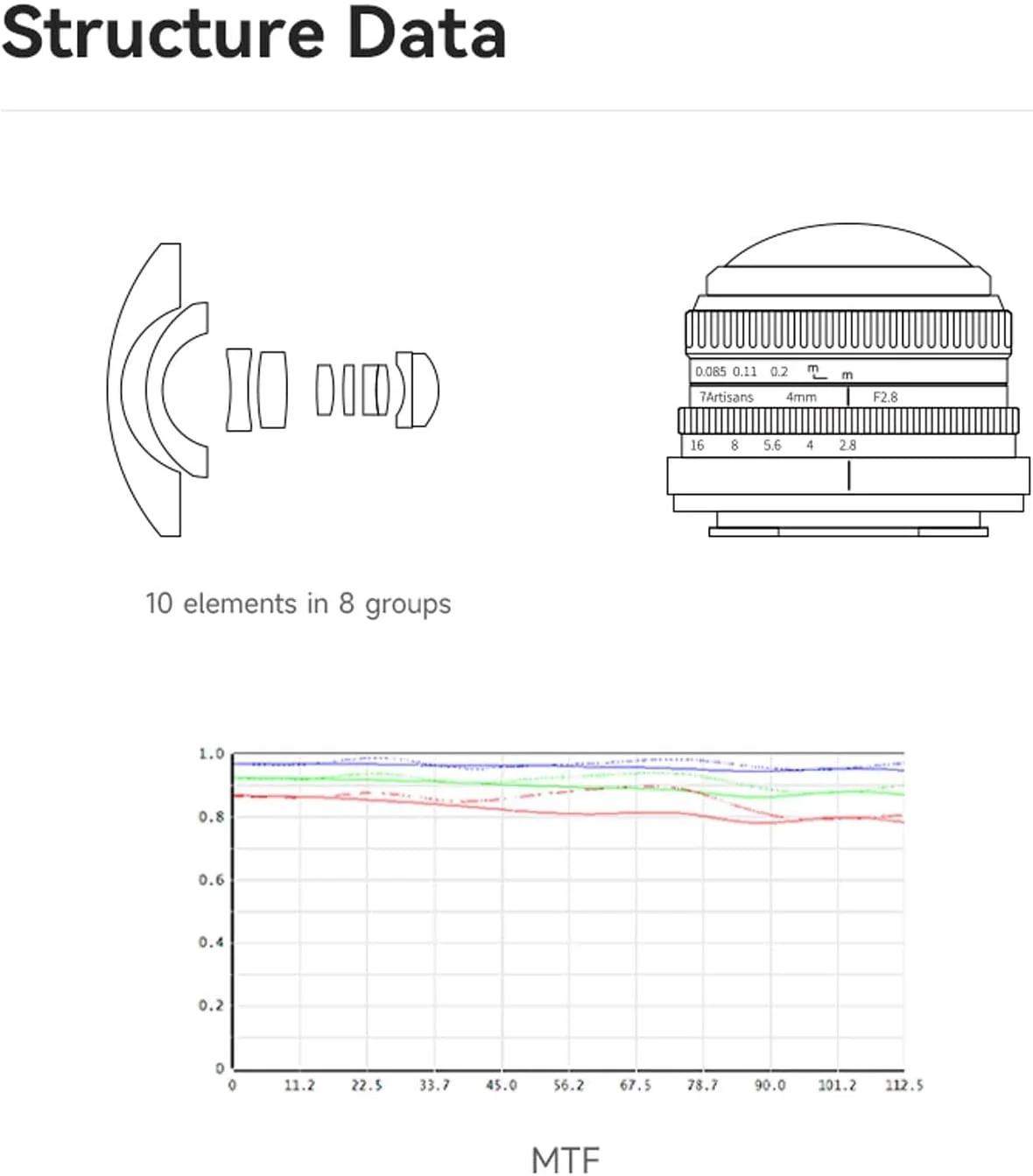 7Artisans 4mm F2.8 Fisheye Wide Angle Lens Ultra Manual Focus Prime Lens Compatible with E-Mount Mirrorless Camera 7Artisans 4mm F2.8 Fisheye Wide Angle Lens Ultra Manual Focus Prime Lens Compatible with E-Mount Mirrorless Camera