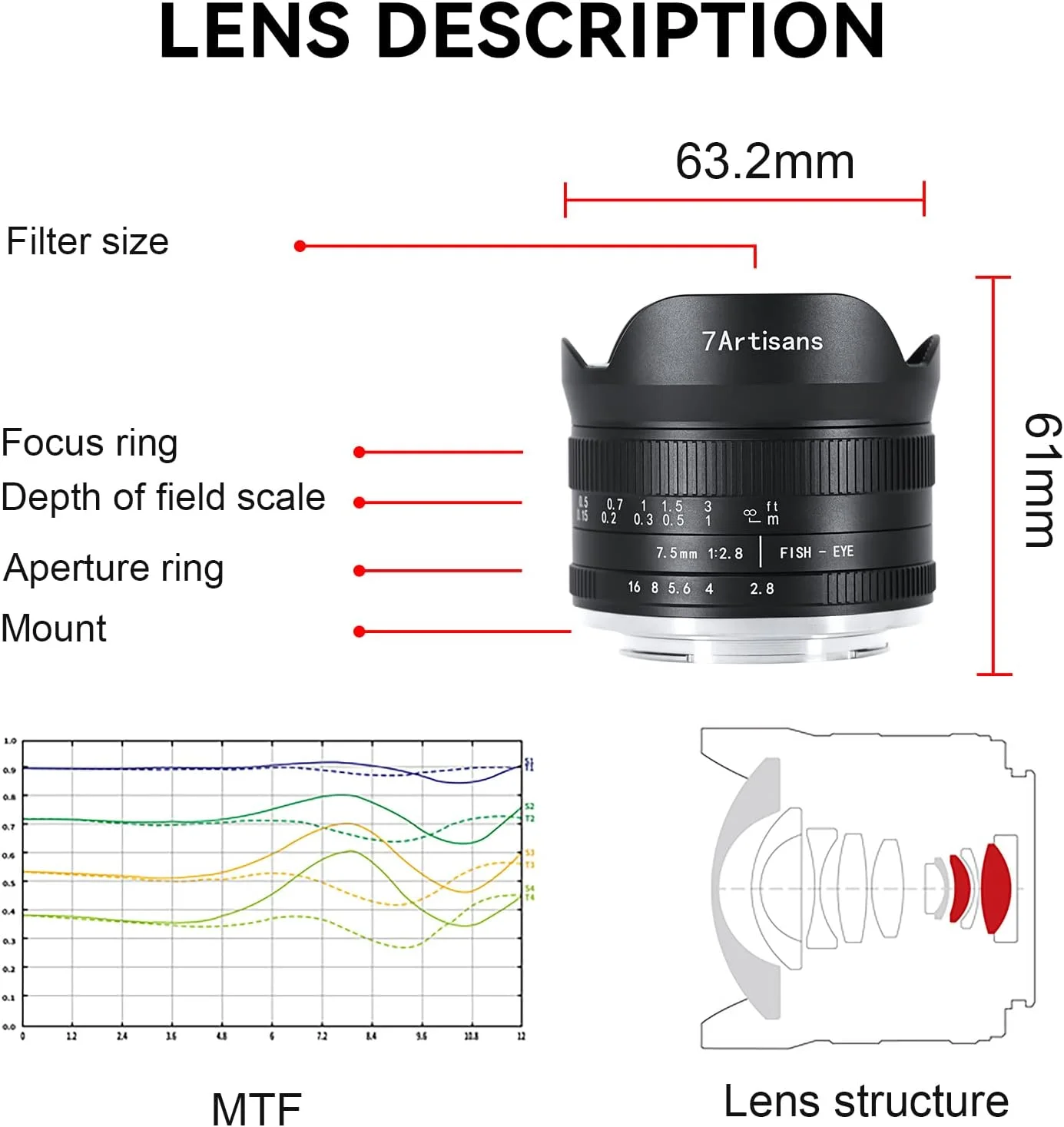 لنز دستی فیکس 7artisans 7.5mm f2.8 Mark II APS-C Fisheye Wide Angle برای دوربین های بدون آینه Sony E مدل A6300 A6400 A6500 NEX-3 NEX-3N NEX-5T NEX-5R