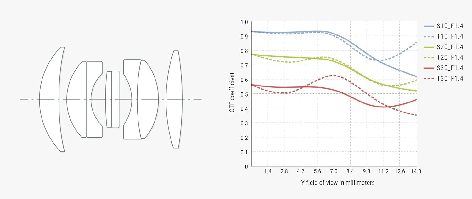 لنز ثابت 35mm F1.4 Mark II APS-C با دهانه باز و فوکوس دستی 7artisans سازگار با دوربین های فوجی فیلم X-A1 X-A10 X-A2 X-A3 A-at X-M1 XM2 X-T1 X-T3 X-T10 X-T2 X-T20 X-T30 X-Pro1 X-Pro2 X-E1