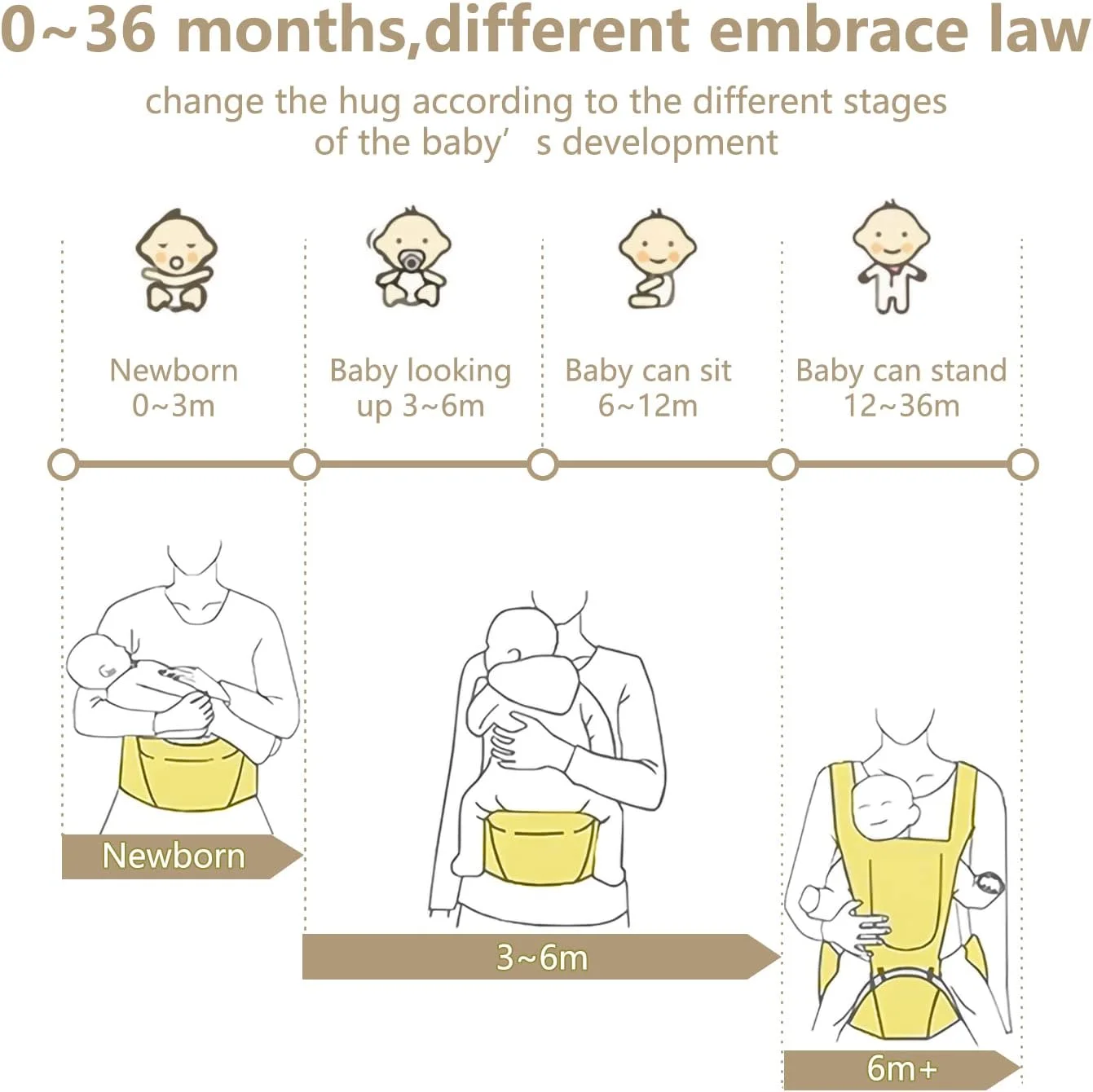 آغوشی نوزاد، آغوشی 6 در 1 نوزاد تا نوپا، آغوشی نوزاد با صندلی کمری با پشتیبانی کمری 3-19 کیلوگرم، آغوشی نرم نوزاد برای تمام فصول و موقعیت ها، اندازه قابل تنظیم برای خرید، پیاده روی و مسافرت