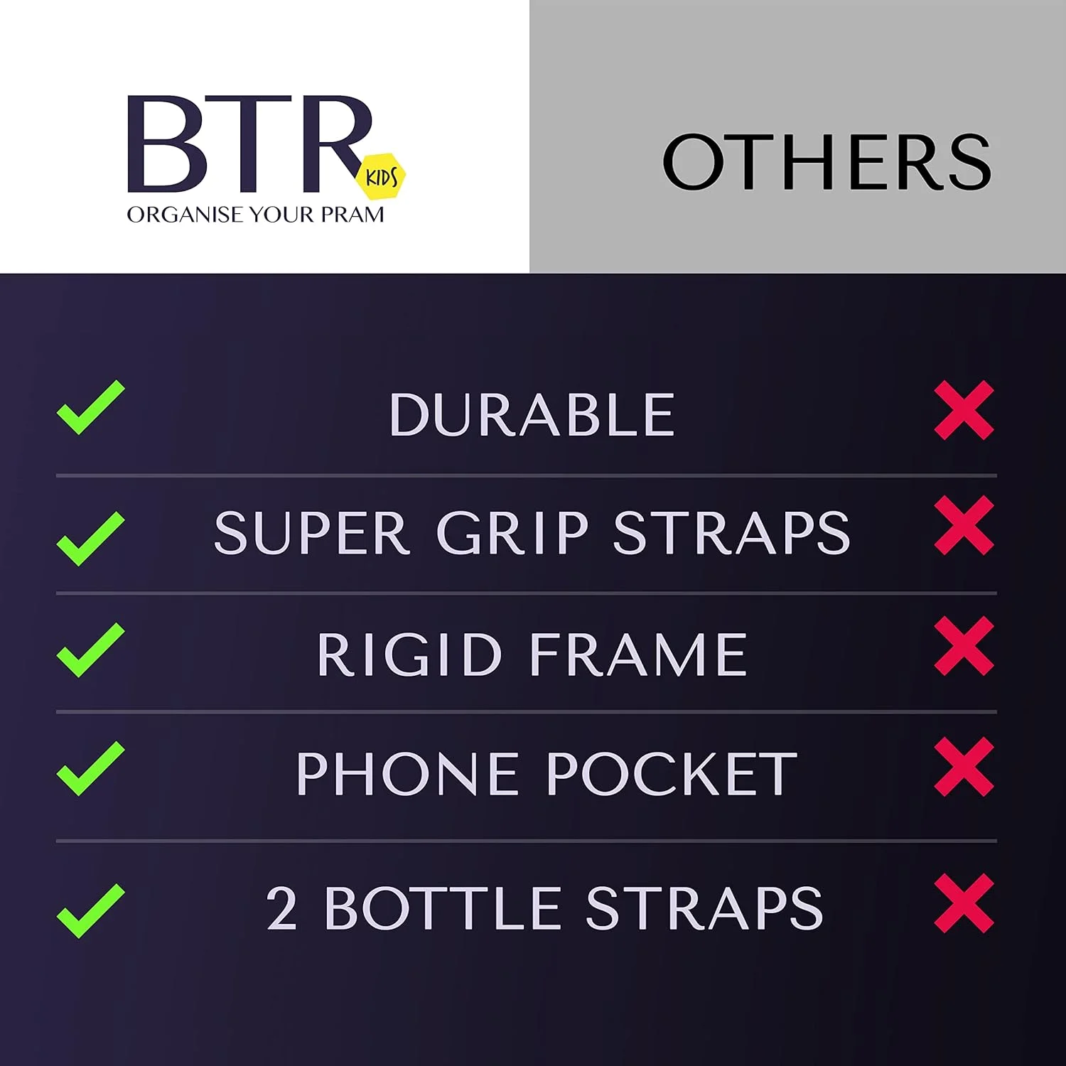 کیف لوازم کودک BTR به همراه نگهدارنده تلفن و روکش ضد آب. مناسب برای همه کالسکه ها. کیف لوازم و سازمان دهنده جهانی کالسکه برای کالسکه شما. کیف لوازم کودک BTR به همراه نگهدارنده تلفن و روکش ضد آب. مناسب برای همه کالسکه ها. کیف لوازم و سازمان دهنده جهانی کالسکه برای کالسکه شما.