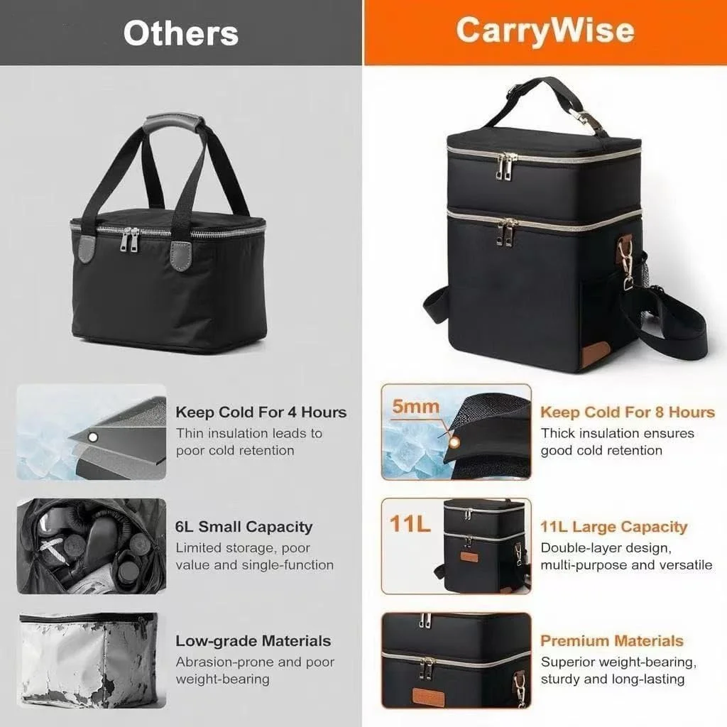 کیف خنک نگهدارنده شیر مادر با بسته یخ، مناسب برای 6 شیشه شیر تا 9 اونس، کیف های عایق شیشه شیر کودک، دو لایه ضد آب و ضد نشت با بند شانه برای مادران شیرده و شاغل کیف خنک نگهدارنده شیر مادر با بسته یخ، مناسب برای 6 شیشه شیر تا 9 اونس، کیف های عایق شیشه شیر کودک، دو لایه ضد آب و ضد نشت با بند شانه برای مادران شیرده و شاغل