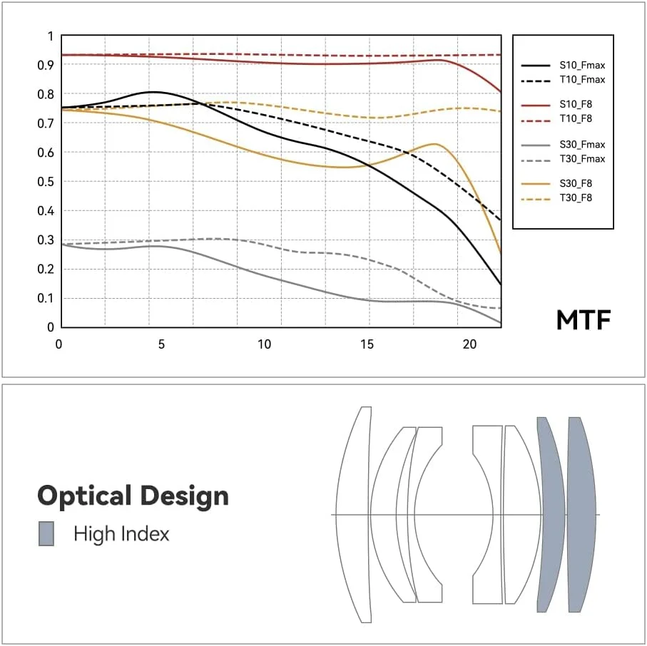 لنز شیبدار 50mm F1.4 فول فریم TTArtisan با دیافراگم بزرگ، لنز دستی برای دوربین های سیگما، لایکا و پاناسونیک با مانت L سری های T TL TL2 CL FP S1 S5 لنز شیبدار 50mm F1.4 فول فریم TTArtisan با دیافراگم بزرگ، لنز دستی برای دوربین های سیگما، لایکا و پاناسونیک با مانت L سری های T TL TL2 CL FP S1 S5