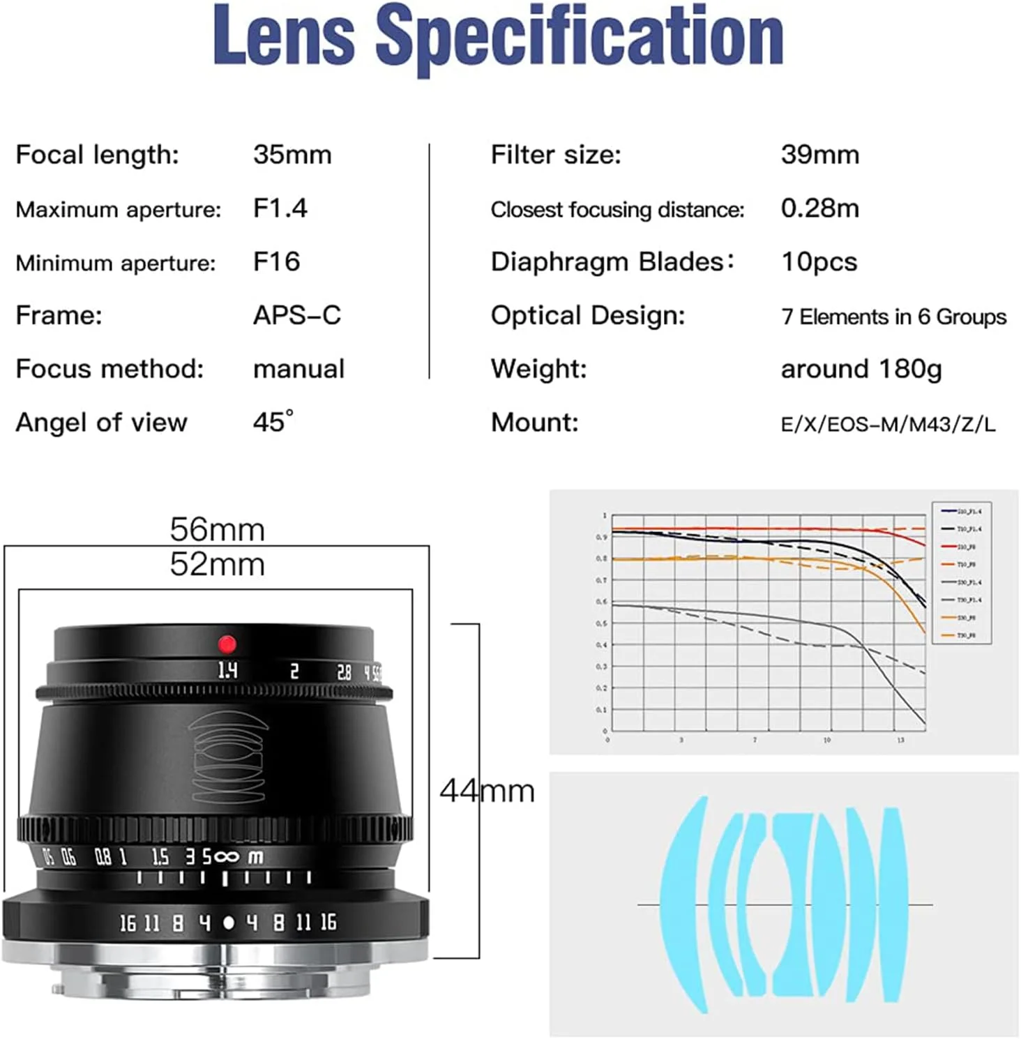 لنز دستی 35mm F1.4 APS-C تی تی آرتيزان سازگار با دوربین های Canon RF Mount مدل های R7، R10 APS-C مدل EOS R، RP، R5، R6 (مشکی)