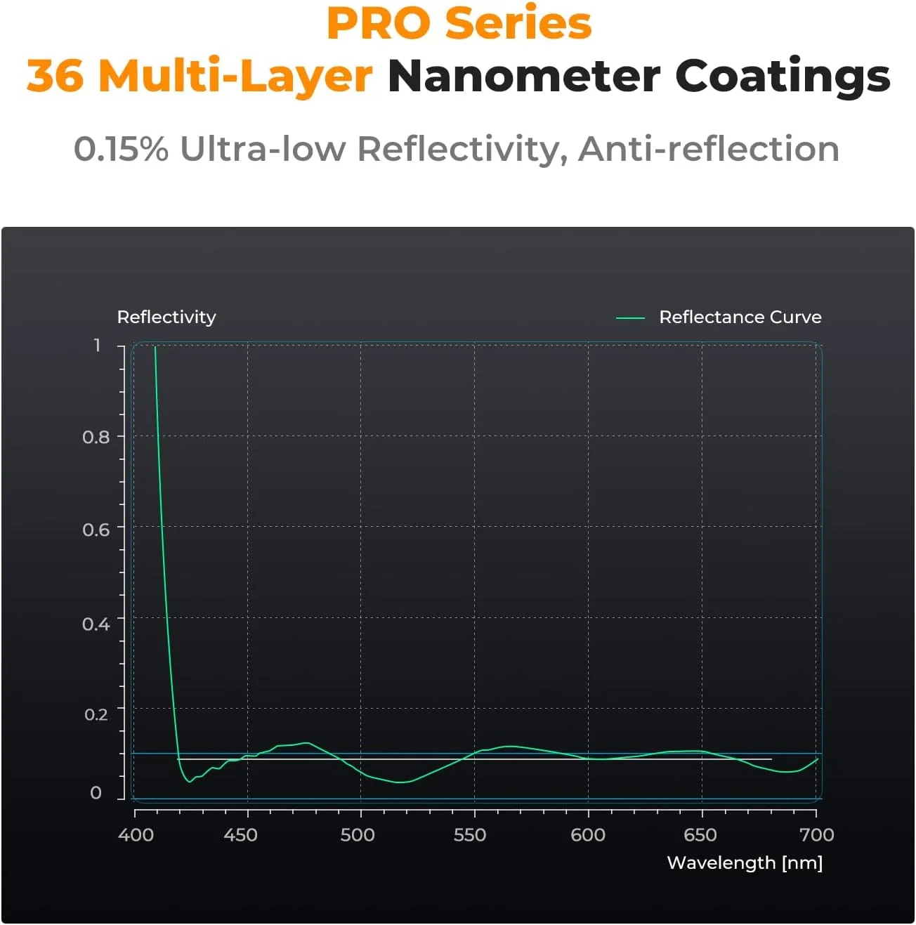 فیلتر لنز ND متغیر 52 میلیمتری ND2-32 و فیلتر پلاریزه دایرهای 2 در 1 K&F CONCEPT برای لنز دوربین، ضد آب و ضد خش با 36 پوشش چند لایه (سری Nano-X PRO) فیلتر لنز ND متغیر 52 میلیمتری ND2-32 و فیلتر پلاریزه دایرهای 2 در 1 K&F CONCEPT برای لنز دوربین، ضد آب و ضد خش با 36 پوشش چند لایه (سری Nano-X PRO)