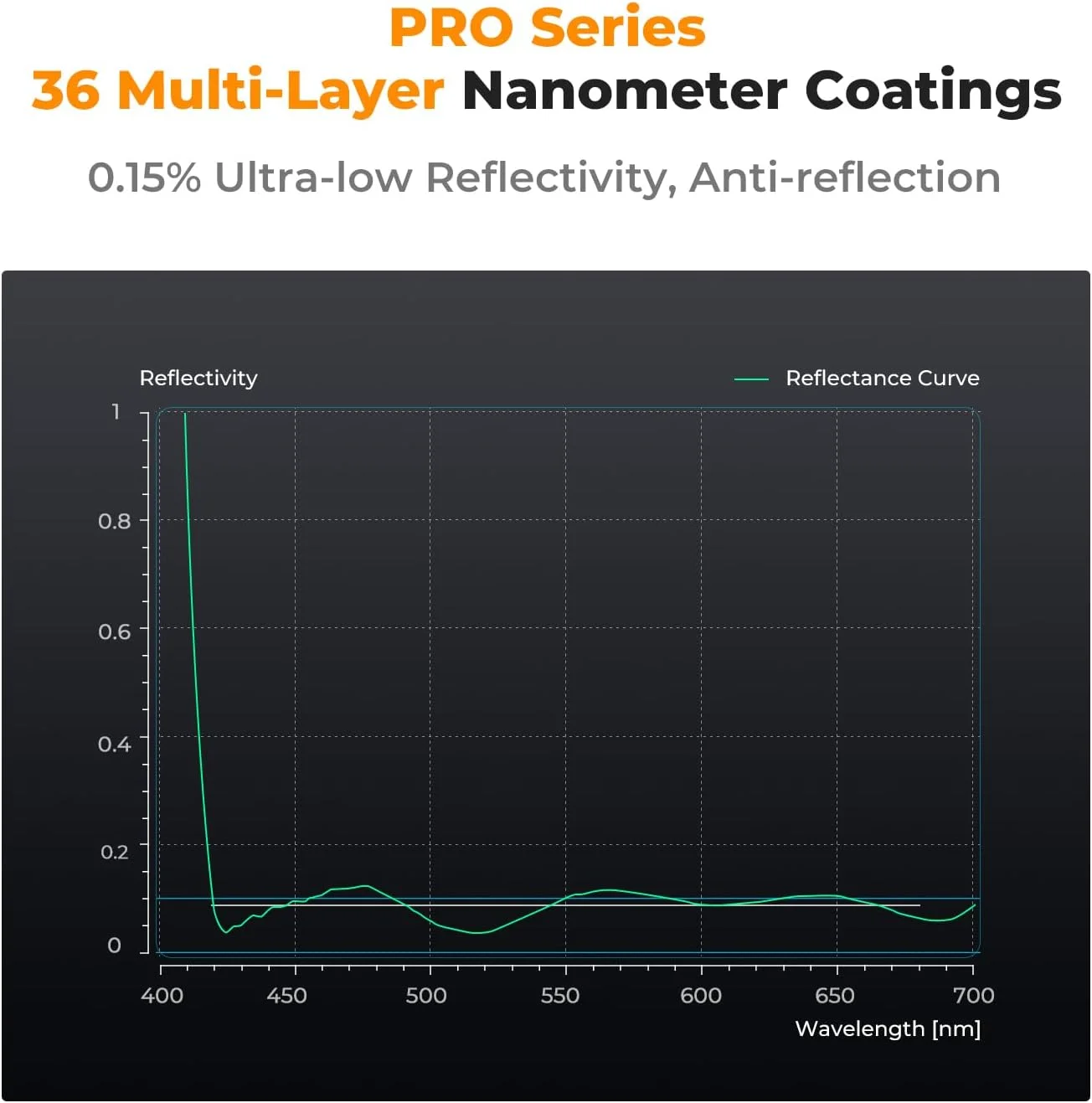 فیلتر محافظ لنز فرابنفش (UV) سوپر اسلیم 72 میلی‌متری K&F Concept با 36 لایه پوشش چندگانه، فیلتر لنز دوربین فرابنفش با کیفیت بالا (سری Nano-X PRO)