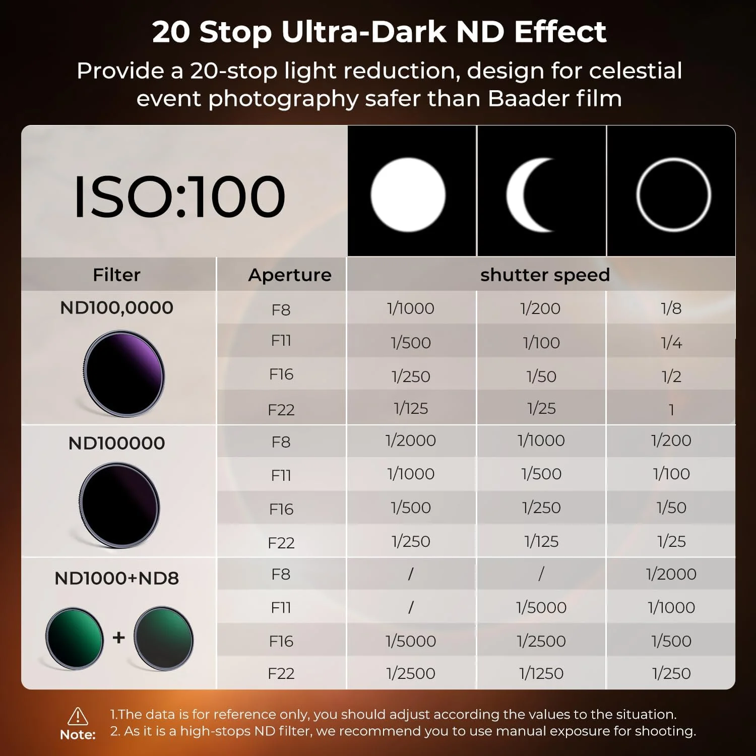 K&F Concept 82mm ND1000000 Ultra Dark ND Camera Lens Filter 20-Stops Fixed Neutral Density Filter with 28 Multi-Layer Coatings Waterproof & Scratch Resistant (Nano-X Series)