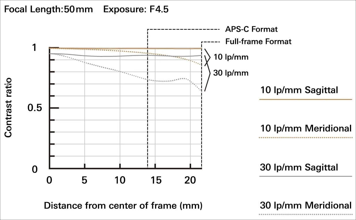 لنز تامرون 50-400mm F/4.5-6.3 Di III VXD برای نیکون Z