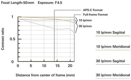 لنز تامرون 50-400mm f/4.5-6.3 Di III VC VXD برای دوربین های بدون آینه فول فریم سونی نسخه امارات لنز تامرون 50-400mm f/4.5-6.3 Di III VC VXD برای دوربین های بدون آینه فول فریم سونی نسخه امارات
