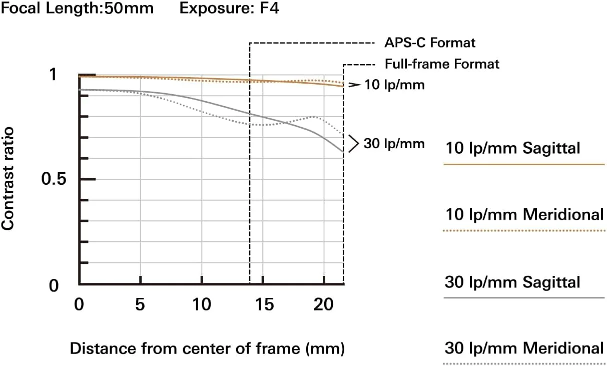 لنز تامرون 17-50mm F/4 Di III VXD برای دوربین های بدون آینه فول فریم سونی E-Mount نسخه امارات لنز تامرون 17-50mm F/4 Di III VXD برای دوربین های بدون آینه فول فریم سونی E-Mount نسخه امارات