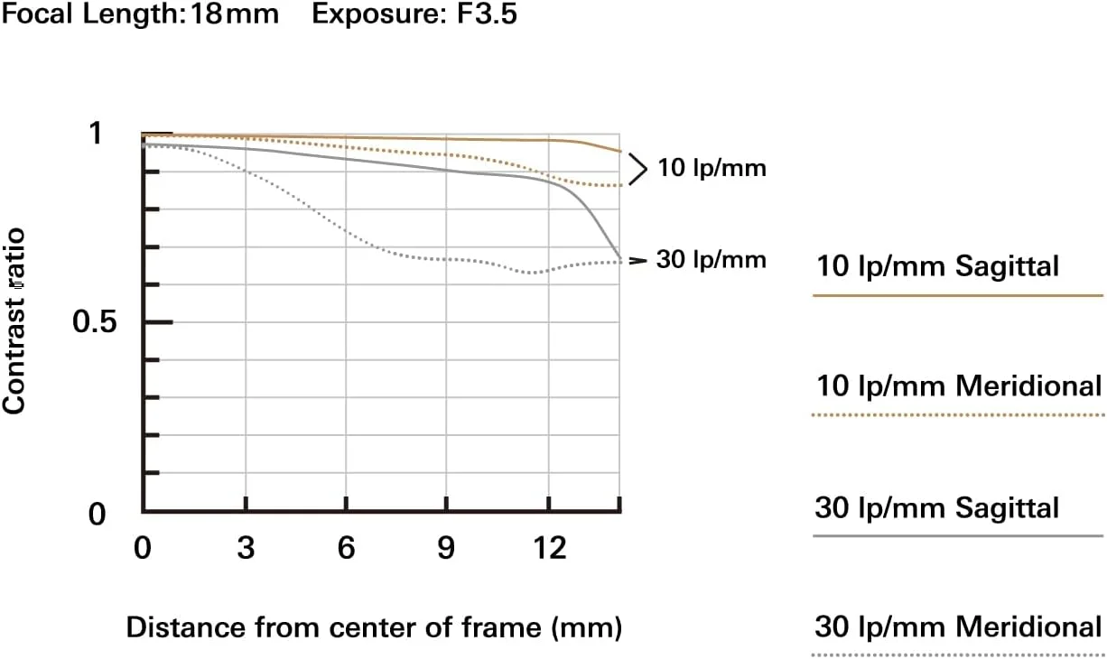 لنز تامرون 18-300mm F/3.5-6.3 DI III-A VC VXD برای دوربین های بدون آینه سونی E APS-C نسخه امارات لنز تامرون 18-300mm F/3.5-6.3 DI III-A VC VXD برای دوربین های بدون آینه سونی E APS-C نسخه امارات