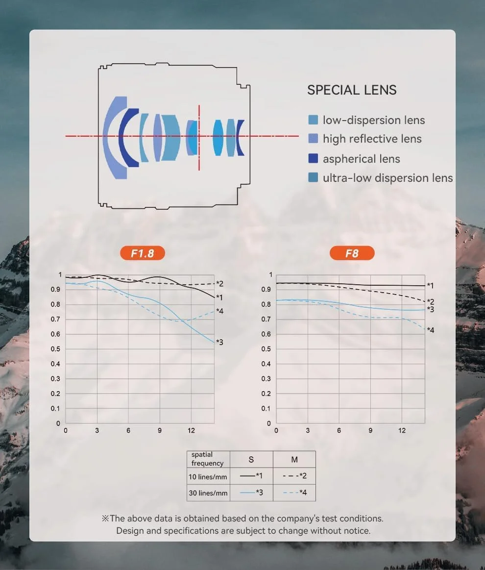 لنز زاویه باز فوق العاده و دیافراگم بزرگ YN11mm F1.8S DA DSM برای دوربین های بدون آینه APS-C با مانت Sony E لنز زاویه باز فوق العاده و دیافراگم بزرگ YN11mm F1.8S DA DSM برای دوربین های بدون آینه APS-C با مانت Sony E