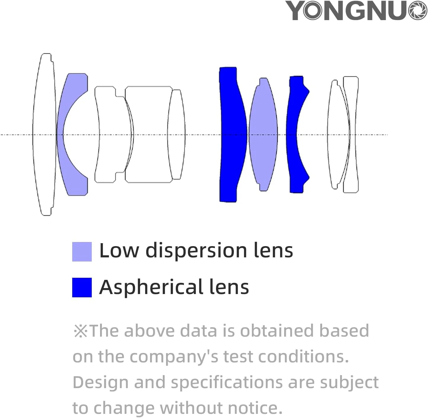 لنز YONGNUO YN17MM F1.7M برای مانت M43، لنز استاندارد پرایم 17 میلیمتری F1.7 با فوکوس خودکار، MFT Micro Four Thirds برای دوربینهای بدون آینه لنز YONGNUO YN17MM F1.7M برای مانت M43، لنز استاندارد پرایم 17 میلیمتری F1.7 با فوکوس خودکار، MFT Micro Four Thirds برای دوربینهای بدون آینه
