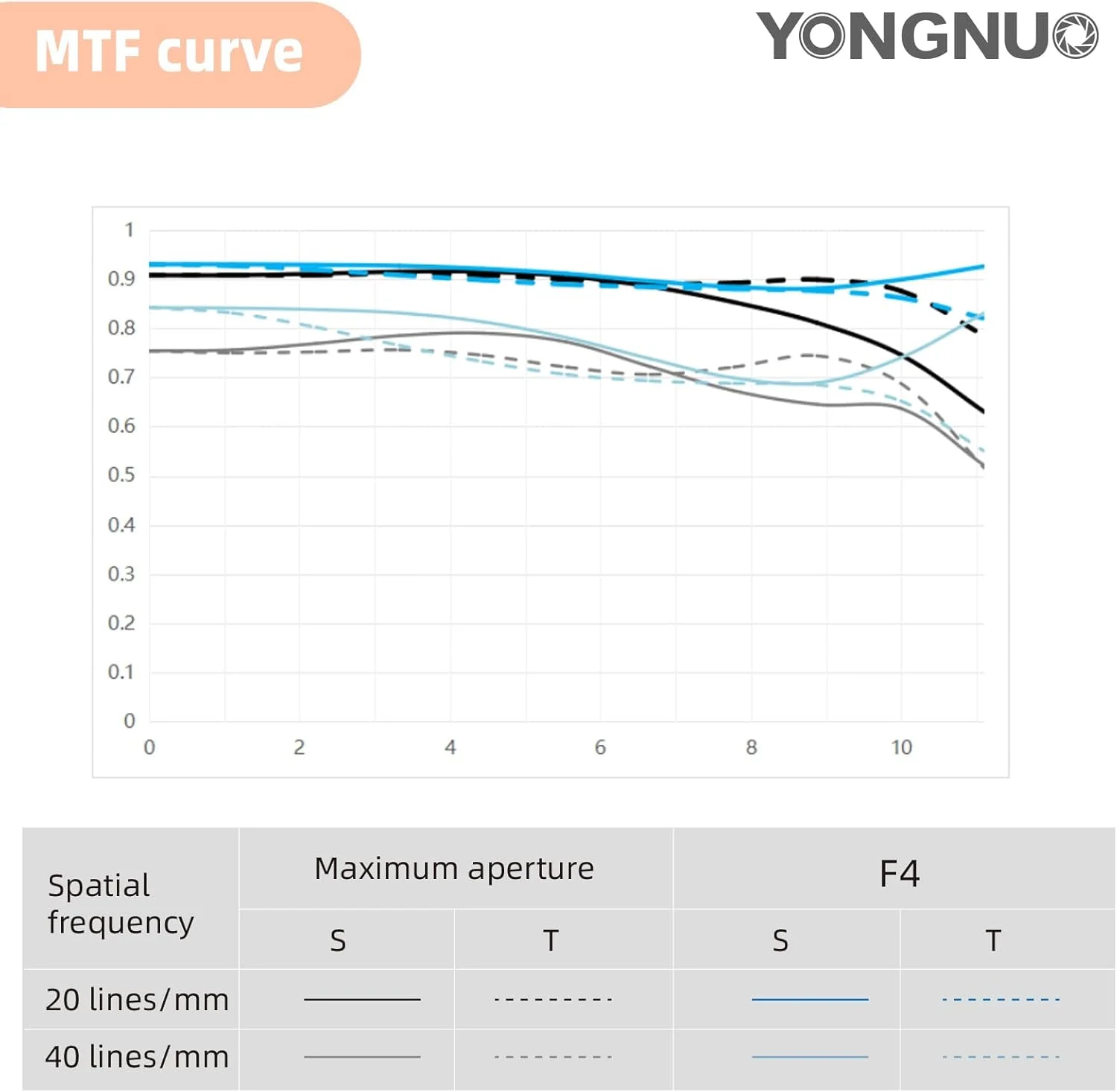 لنز YONGNUO YN17MM F1.7M برای مانت M43، لنز استاندارد پرایم 17 میلیمتری F1.7 با فوکوس خودکار، MFT Micro Four Thirds برای دوربینهای بدون آینه لنز YONGNUO YN17MM F1.7M برای مانت M43، لنز استاندارد پرایم 17 میلیمتری F1.7 با فوکوس خودکار، MFT Micro Four Thirds برای دوربینهای بدون آینه