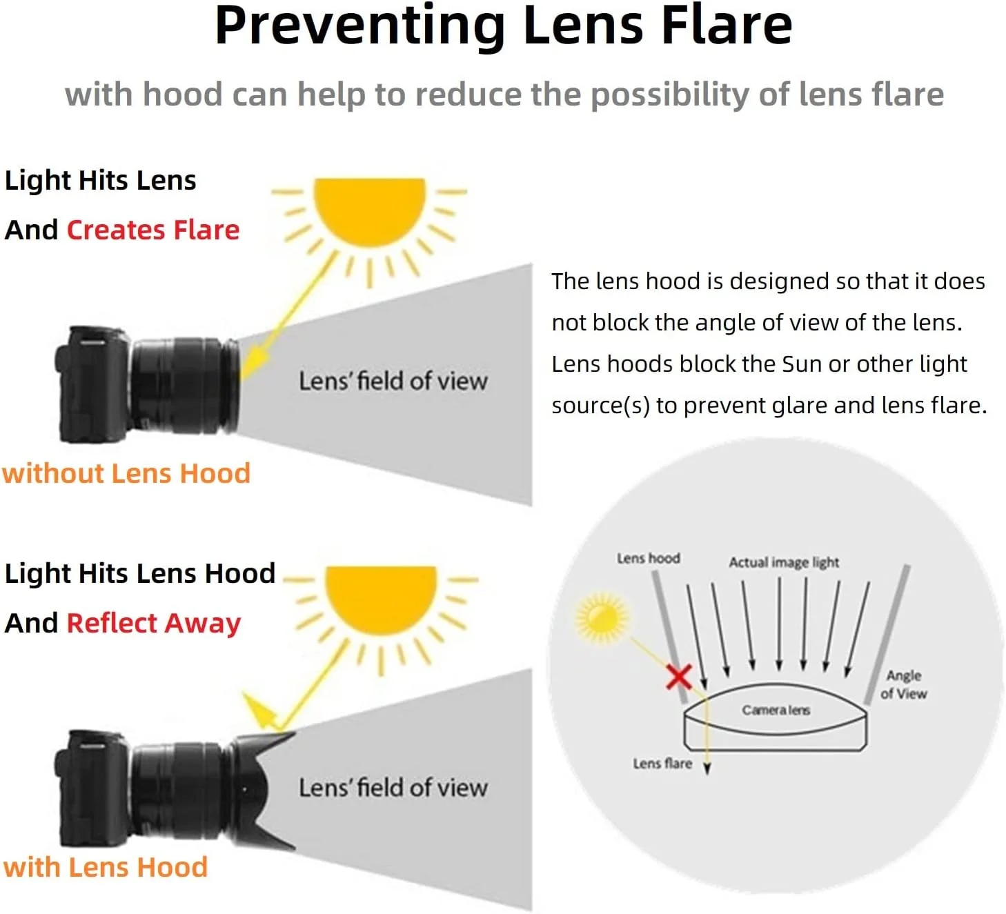آفتابگیر جایگزین eWINNER HB-34 سازگار با لنز دوربین نیکون AF-S DX Zoom-Nikkor 55-200mm F4-5.6G ED آفتابگیر جایگزین eWINNER HB-34 سازگار با لنز دوربین نیکون AF-S DX Zoom-Nikkor 55-200mm F4-5.6G ED