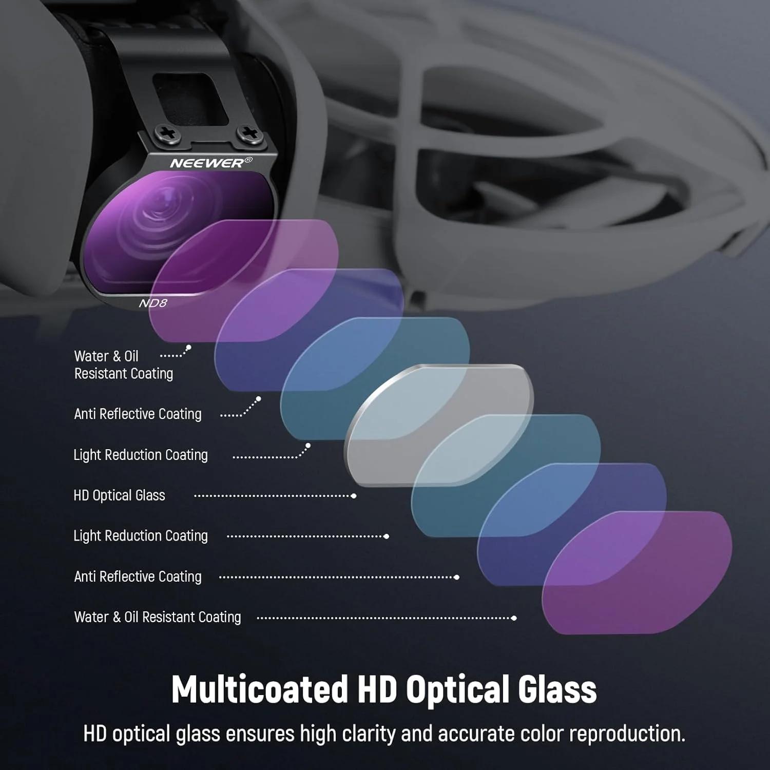 مجموعه فیلتر ND نیور سازگار با DJI NEO، بسته 6 عددی ND8/ND16/ND32/ND64/CPL/UV فیلتر پلاریزه دایره ای با تراکم خنثی لوازم جانبی پهپاد، شیشه نوری HD چند لایه باریک، FL-N31