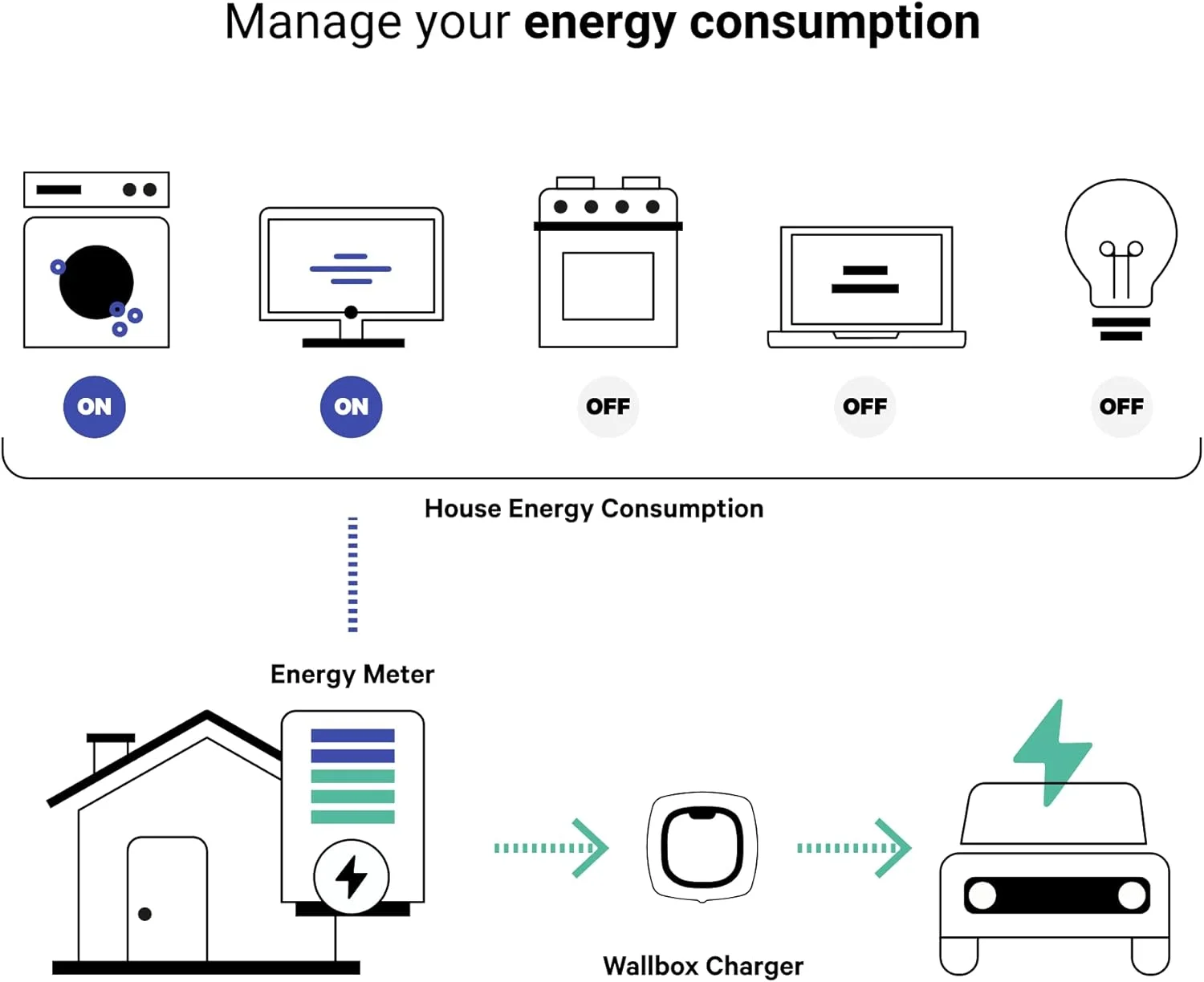 توان سنج تک فاز Wallbox، تا 100 آمپر، ECO Smart توان سنج تک فاز Wallbox، تا 100 آمپر، ECO Smart