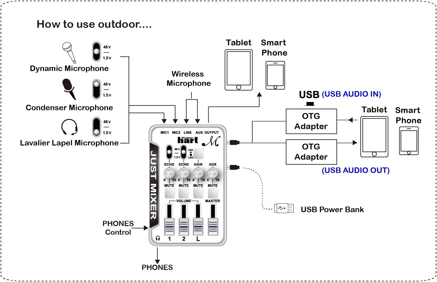 میکسر کوچک میکروفون Maker Hart Just Mixer M با پری امپ برای فانتوم پاور، ورودی و خروجی صدای USB (پکیج پایه، مشکی) میکسر کوچک میکروفون Maker Hart Just Mixer M با پری امپ برای فانتوم پاور، ورودی و خروجی صدای USB (پکیج پایه، مشکی)