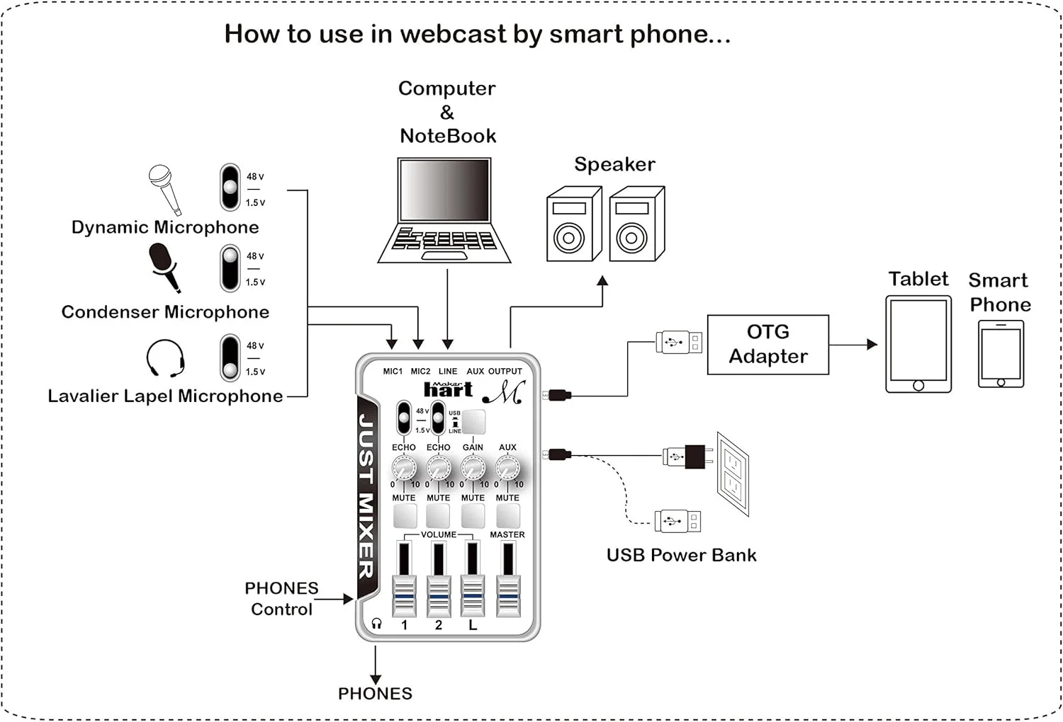 میکسر کوچک میکروفون Maker Hart Just Mixer M با پری امپ برای فانتوم پاور، ورودی و خروجی صدای USB (پکیج پایه، مشکی) میکسر کوچک میکروفون Maker Hart Just Mixer M با پری امپ برای فانتوم پاور، ورودی و خروجی صدای USB (پکیج پایه، مشکی)