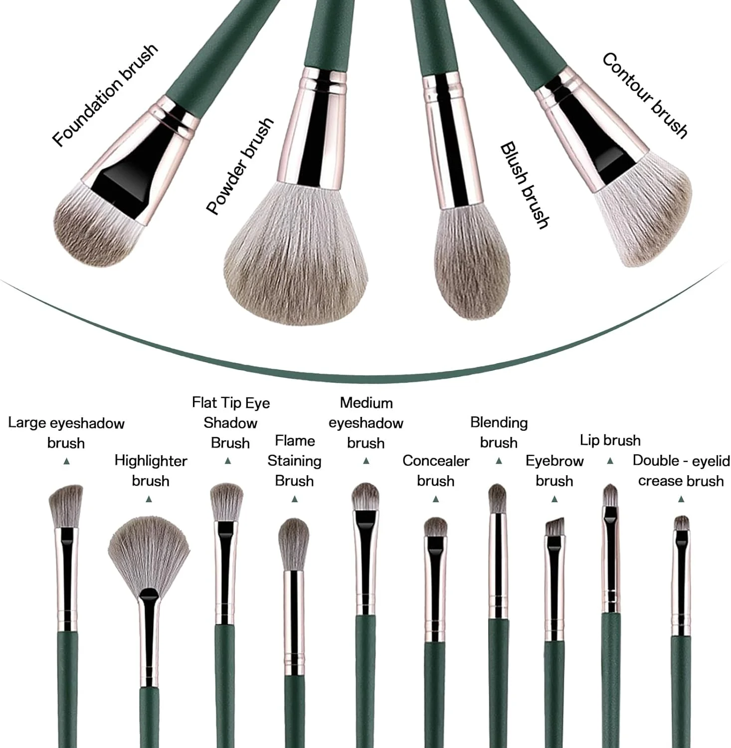 ست برس آرایشی 14 تکه با کیف نگهداری - برس های هایپوآلرژیک با الیاف مصنوعی برای کرم پودر/رژگونه/سایه چشم مناسب پوست های حساس، سازمان دهنده ضد گرد و غبار مناسب مسافرت ست برس آرایشی 14 تکه با کیف نگهداری - برس های هایپوآلرژیک با الیاف مصنوعی برای کرم پودر/رژگونه/سایه چشم مناسب پوست های حساس، سازمان دهنده ضد گرد و غبار مناسب مسافرت